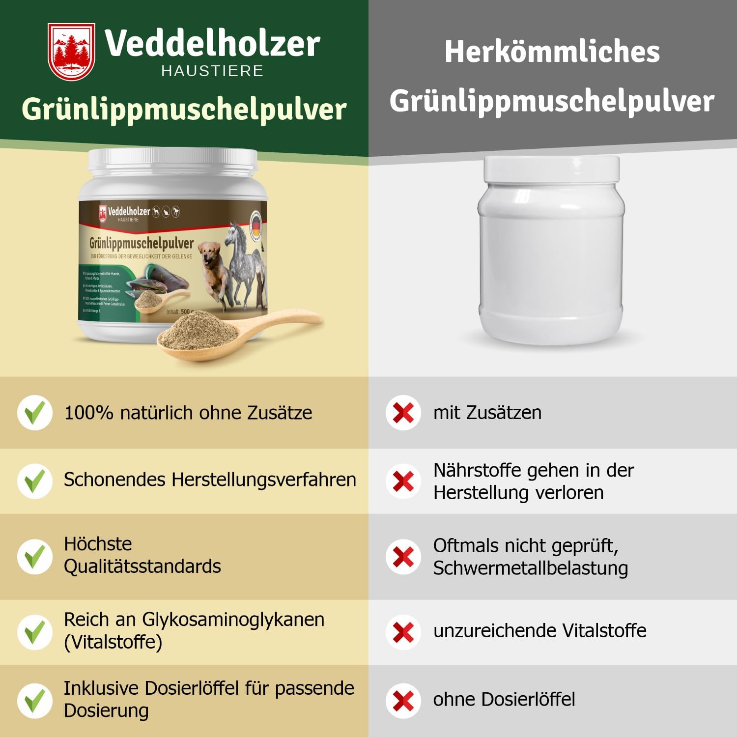 Detalle 2 de Veddelholzer Natürliches Grünlippmuschelpulver für Hunde (500 g) – natürliche Nahrungsergänzung mit Grünlippmuschelextrakt