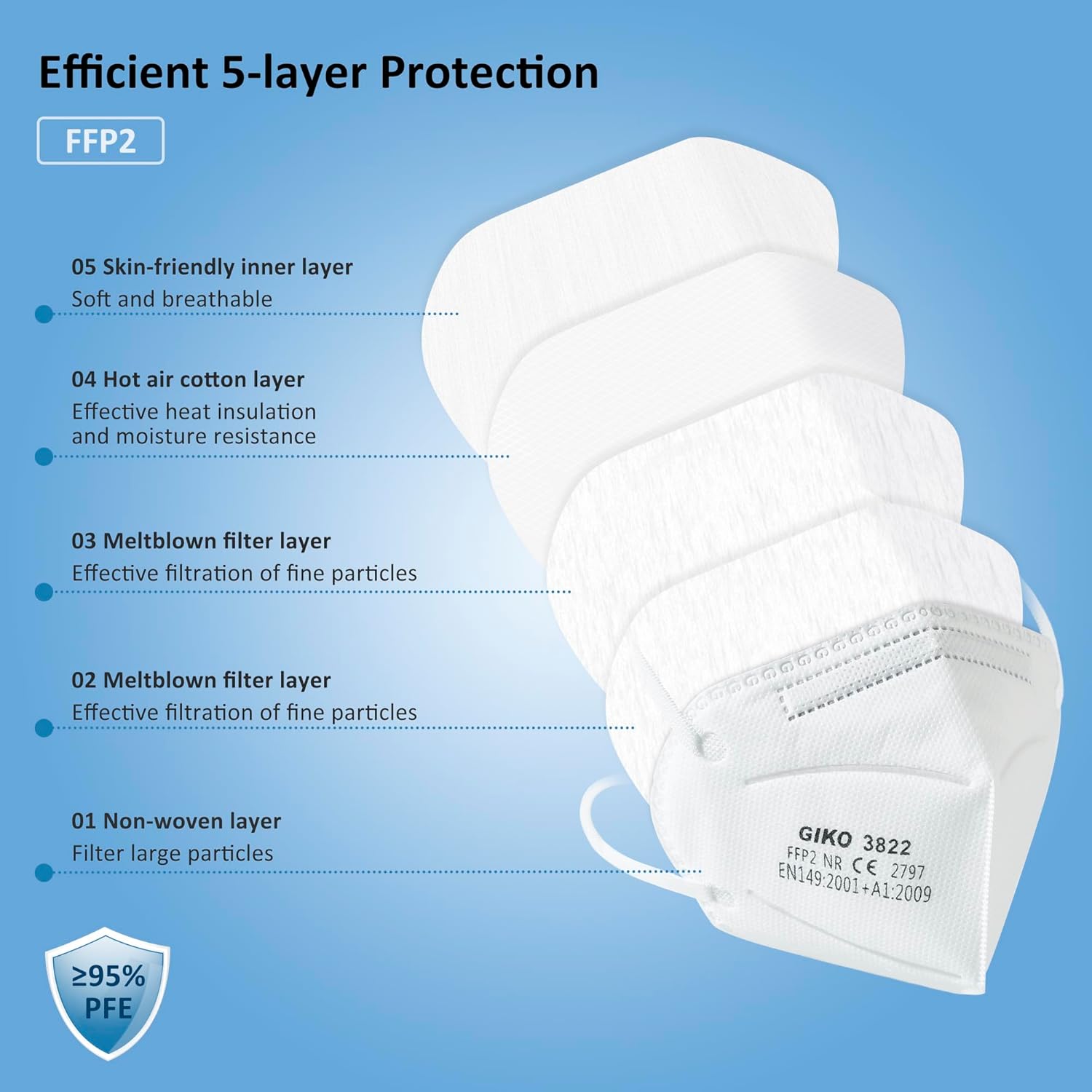 Detalle de GIKO FFP2 mask pack of 50, FFP2
