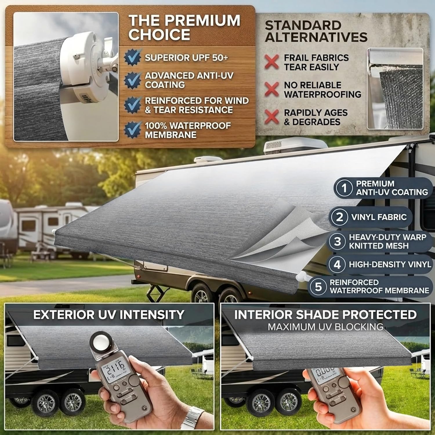Thumbnail 4 de Luvioro RV Awning Fabric Replacement, 15' (14'2" Fabric) – Heavy-Duty, UV-Resistant & Weatherproof