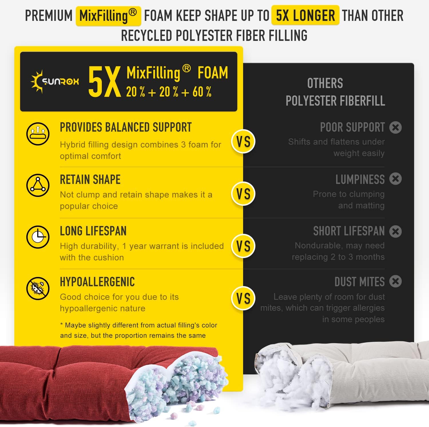 Thumbnail 2 de SUNROX LokGrip Memory Foam Bench Cushion 48x16x4