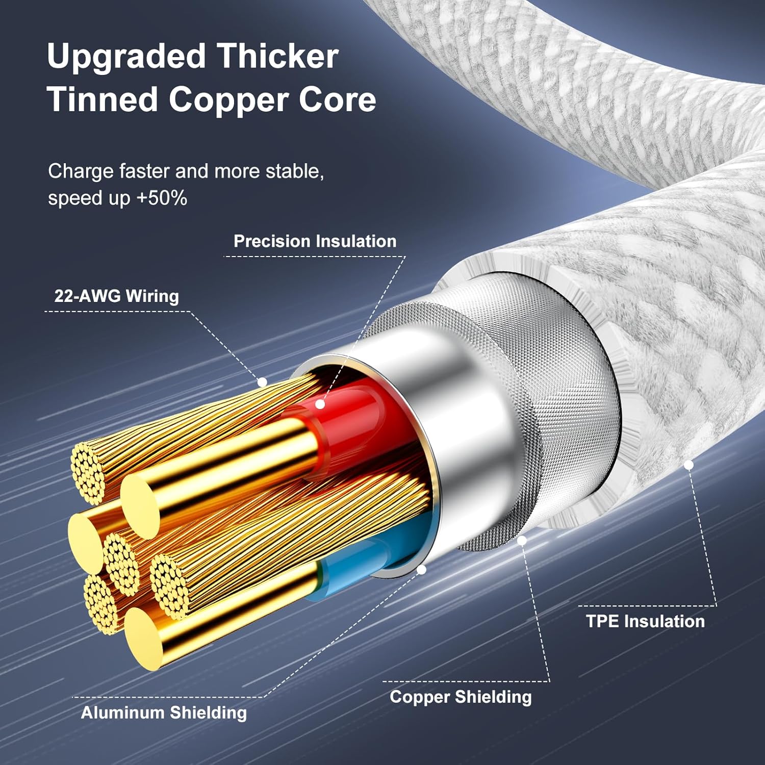 Thumbnail 3 de 2Pack 2M USB‑C to USB‑C Charger Cable 60W