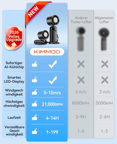Thumbnail 8 de KIMMOO Handventilator mit Eiskühlung – 3-in-1, 21000 U/min, 199 Stufen, bis zu 14h Akku