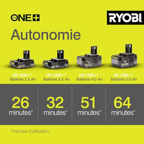 Thumbnail 4 de RYOBI Taille-Haies Linea 18V - Lames 50 cm, écartement 24 mm (0) – sans batterie ni chargeur