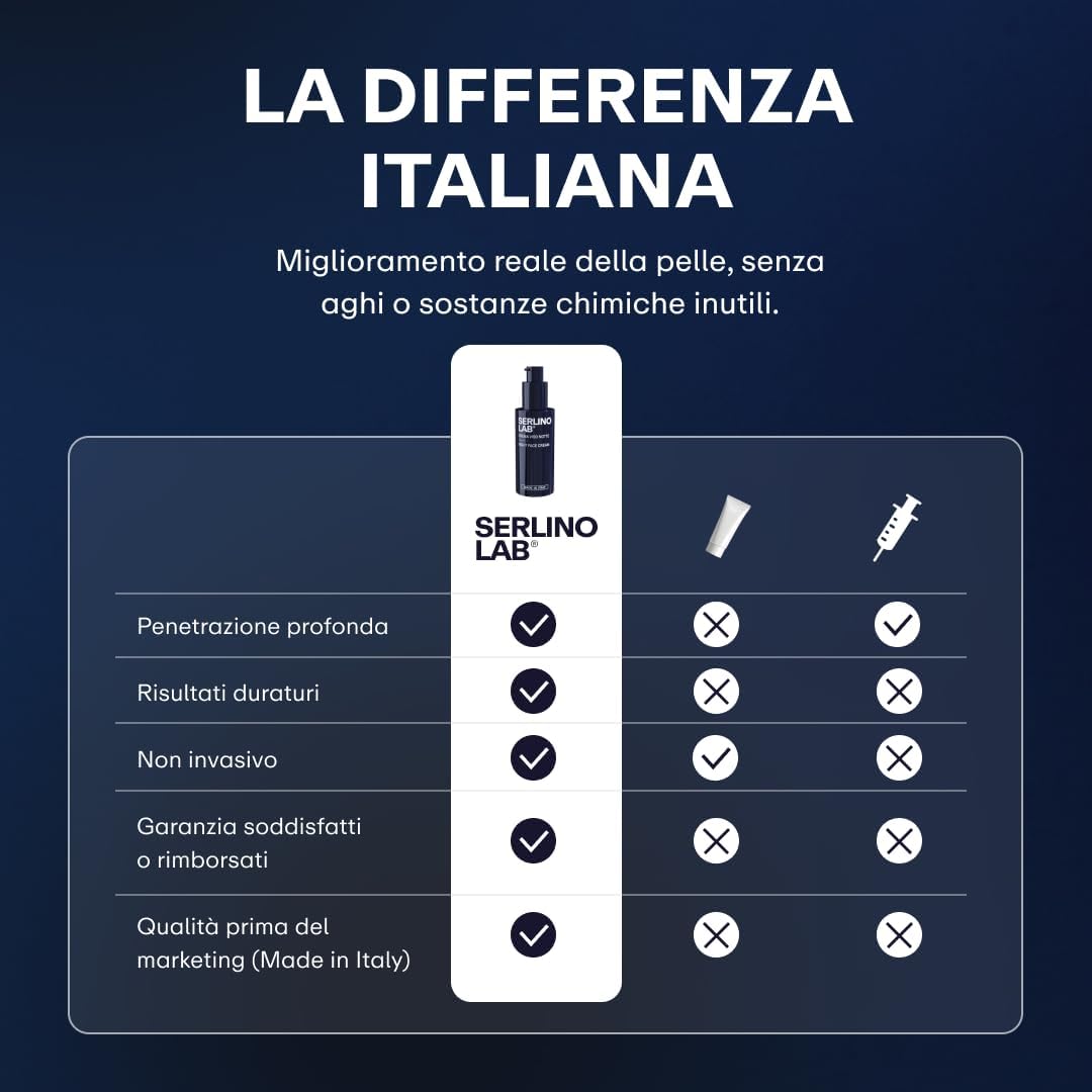 Thumbnail 3 de SERLINOLAB Crema Viso Idratante con Retinolo e Acido Ialuronico – Pelli più luminose e toniche