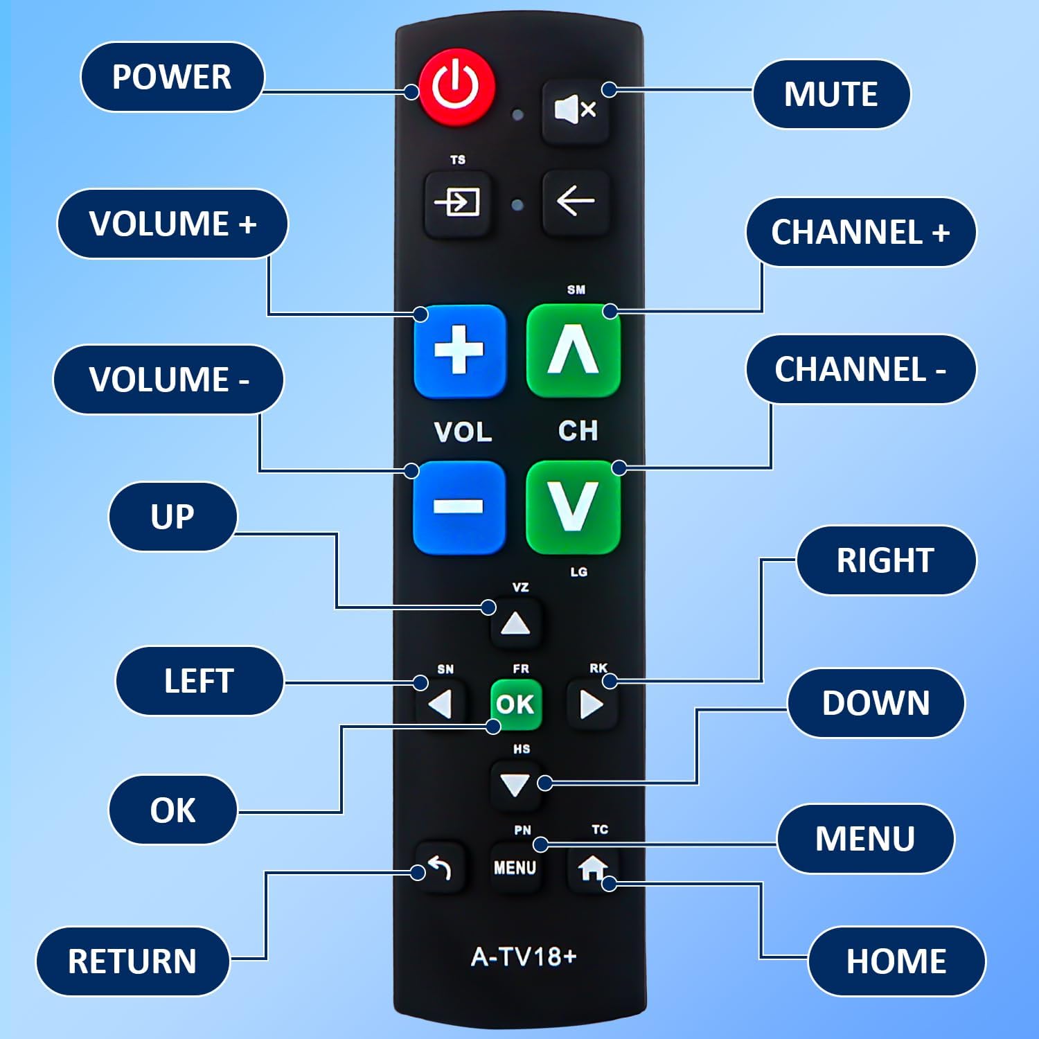 Detalle de Big Button Universal Remote for All TV Remotes: Easy Large-Button Helper for Seniors and Dexterity Challenges