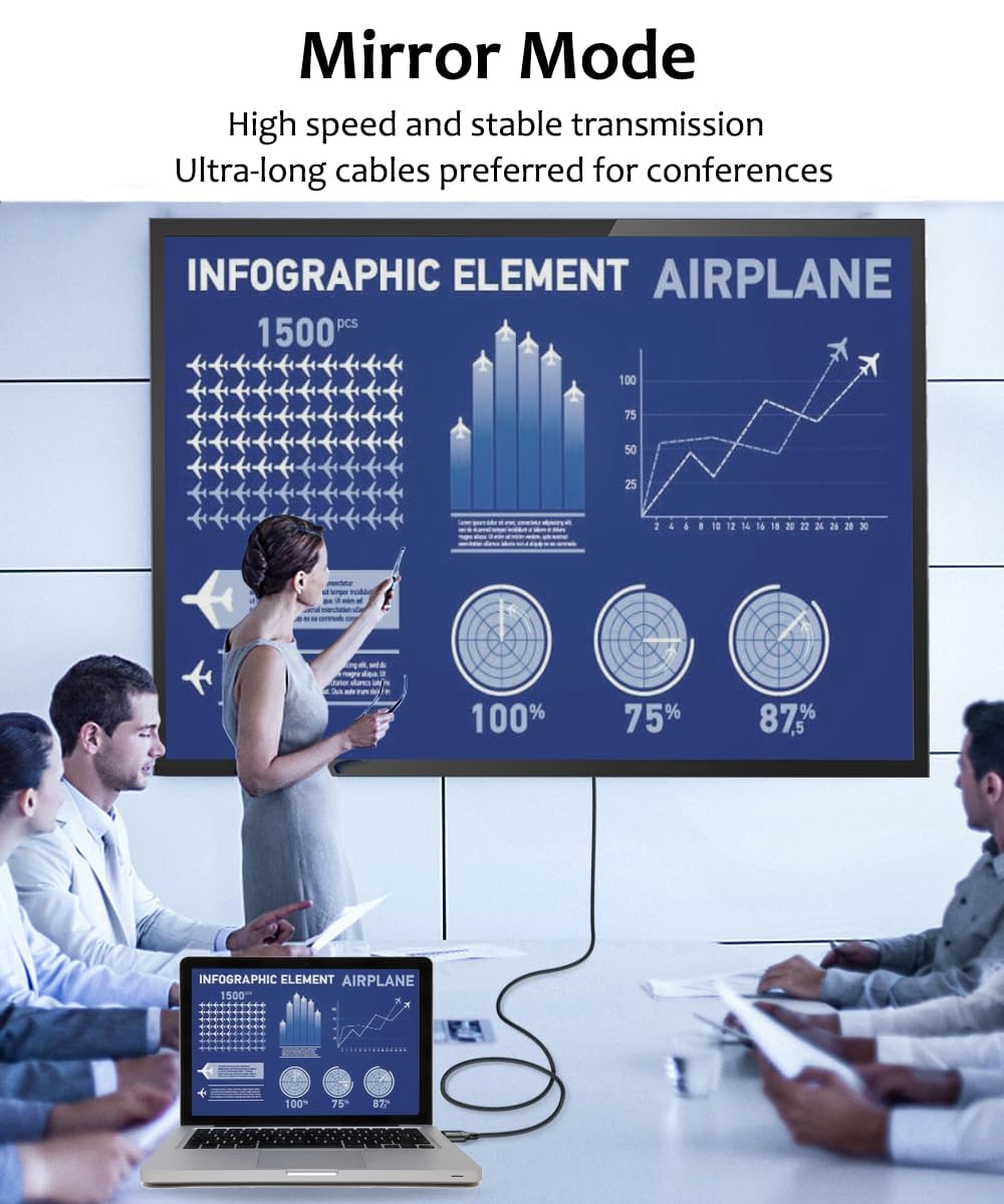 Thumbnail 4 de AkoaDa 8K HDMI Cable (HDMI 2.1, 48Gbps) – 7.5m for 8K@60Hz and 4K@120Hz (Black)