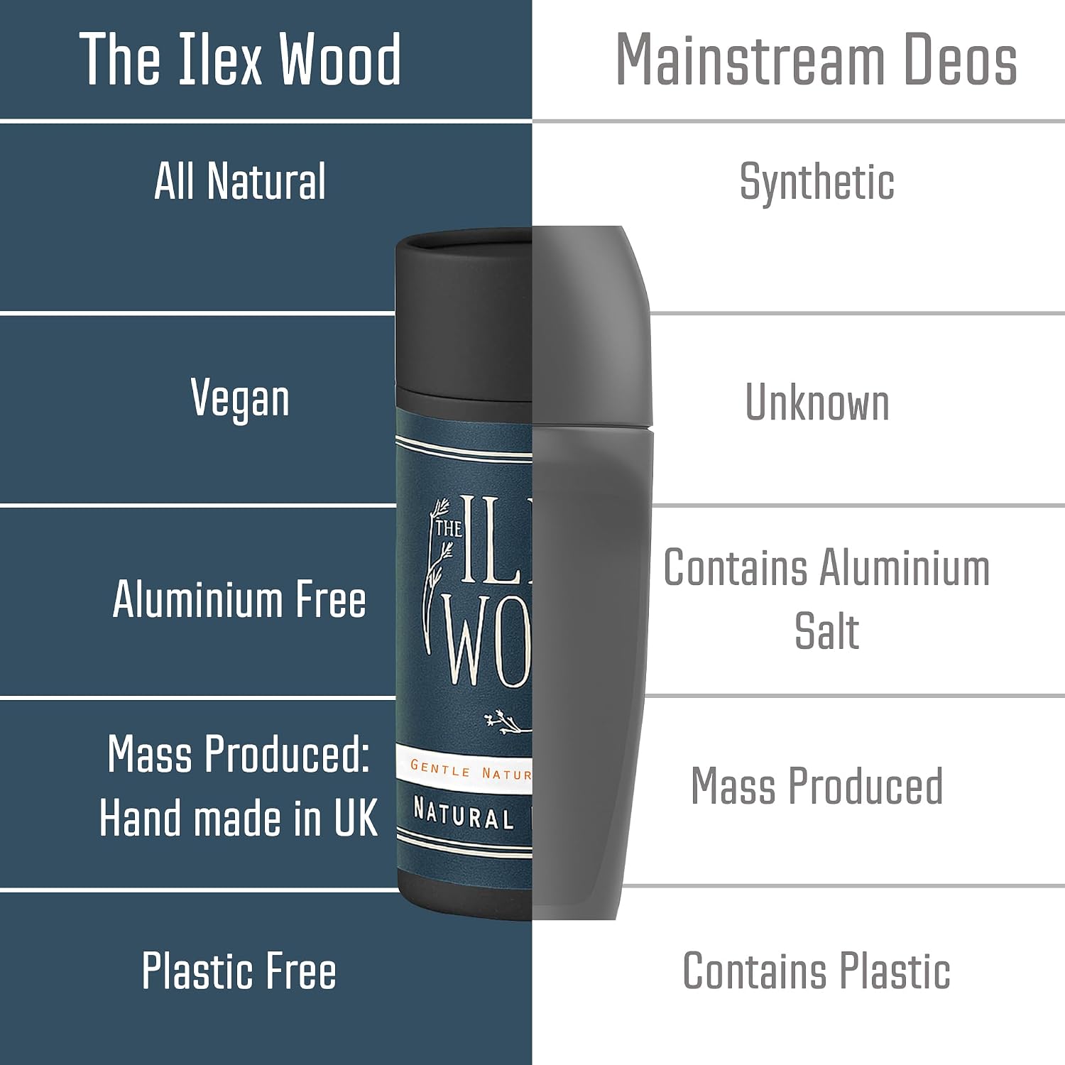 Detalle de The Ilex Wood Natural Deodorant Stick 70ml (Sodium Bicarbonate Free) – Vegan, Aluminium & Toxin Free, Plastic Free