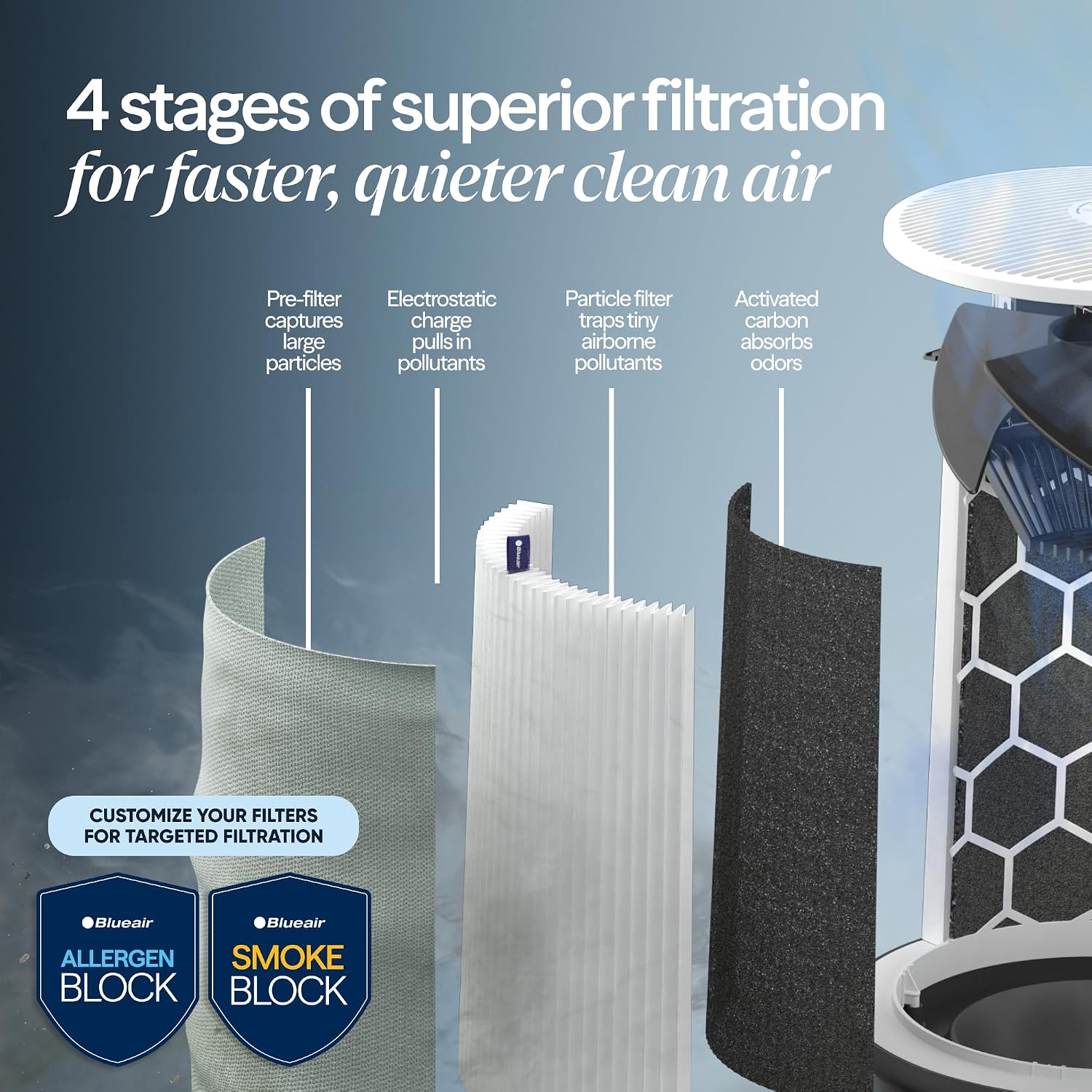 Thumbnail 4 de Blueair Blue Pure 211i Max air purifier 3,048 sqft