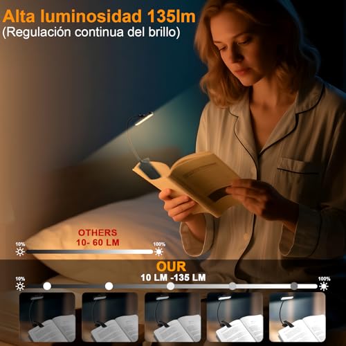 Detalle de karidi Luz de lectura recargable 24 LED con pinza 360°, 5 tonos y USB-C, negra