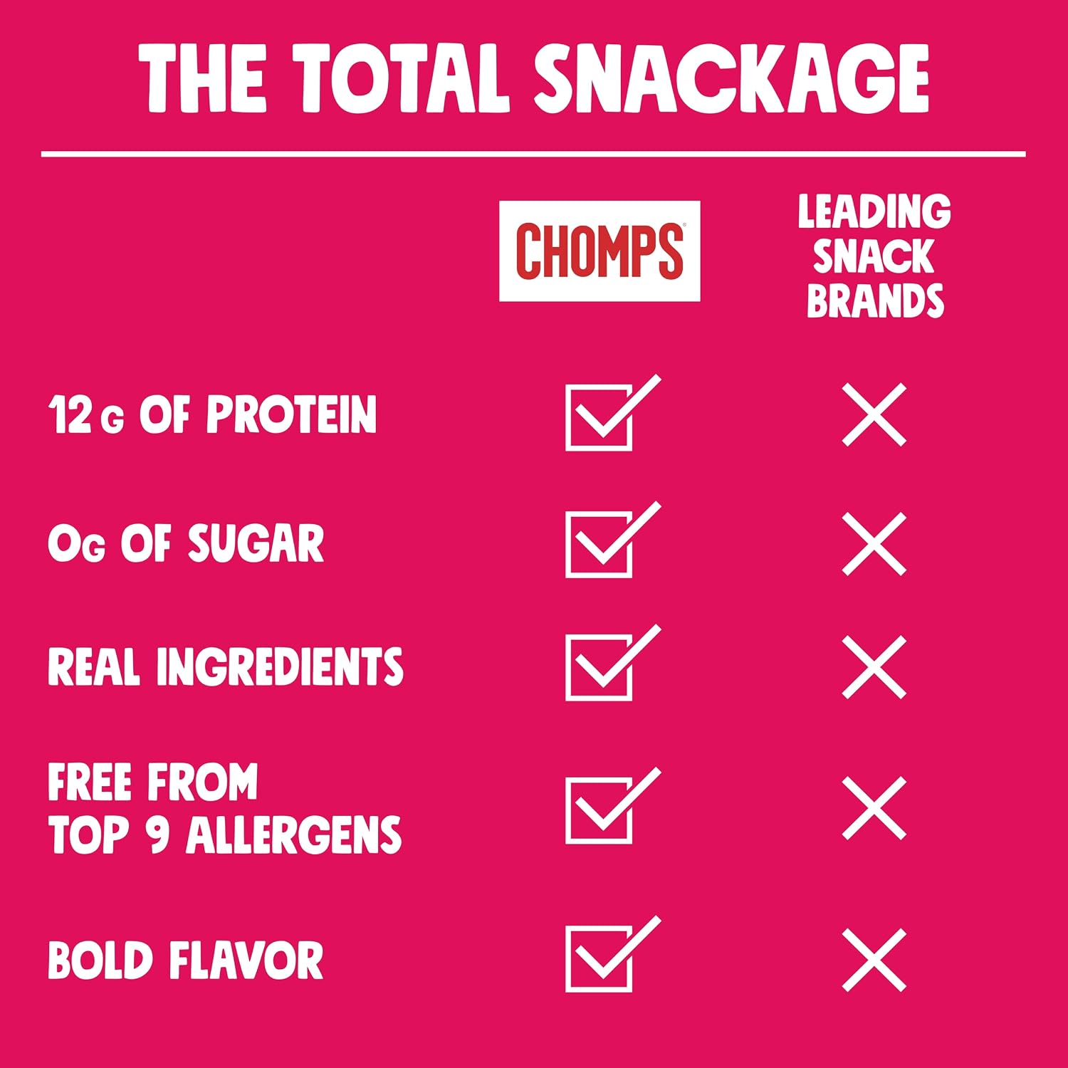 Thumbnail 5 de Chomps Nashville Hot Chicken Snack Sticks, 12g Protein, Zero Sugar, 10 Count