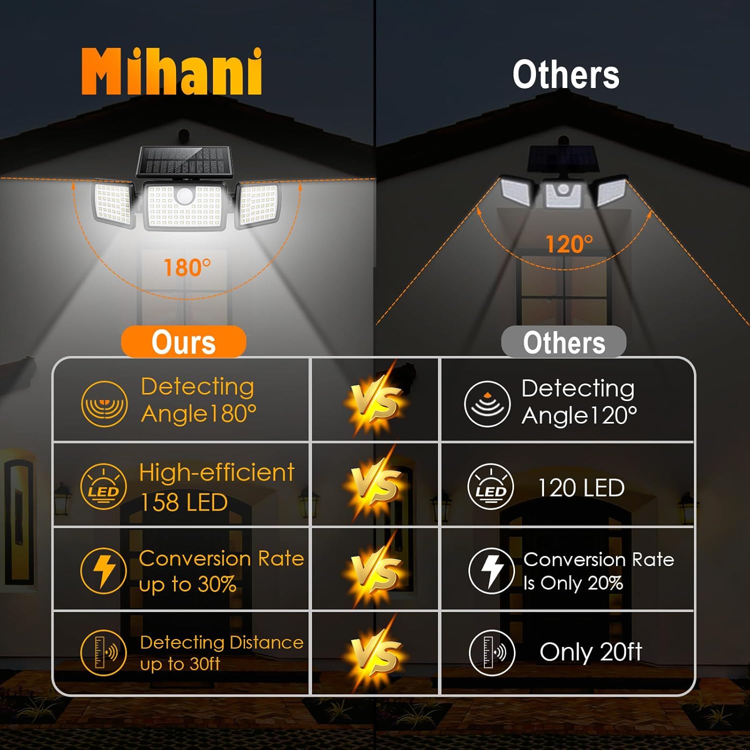 Thumbnail 5 de MIHANI Solar Flood Lights Outdoor 2500LM