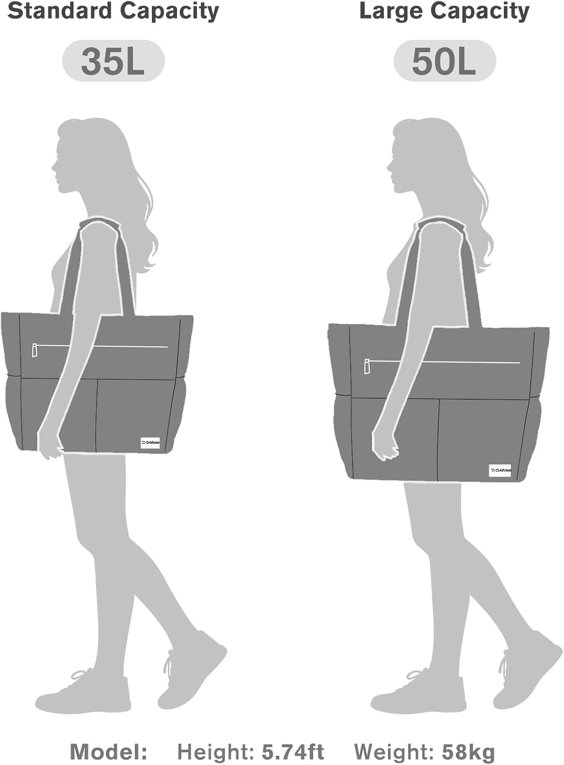 Thumbnail 6 de G4Free Large Beach Bag for Women: Waterproof, Sandproof and 2-in-1 Capacity Tote