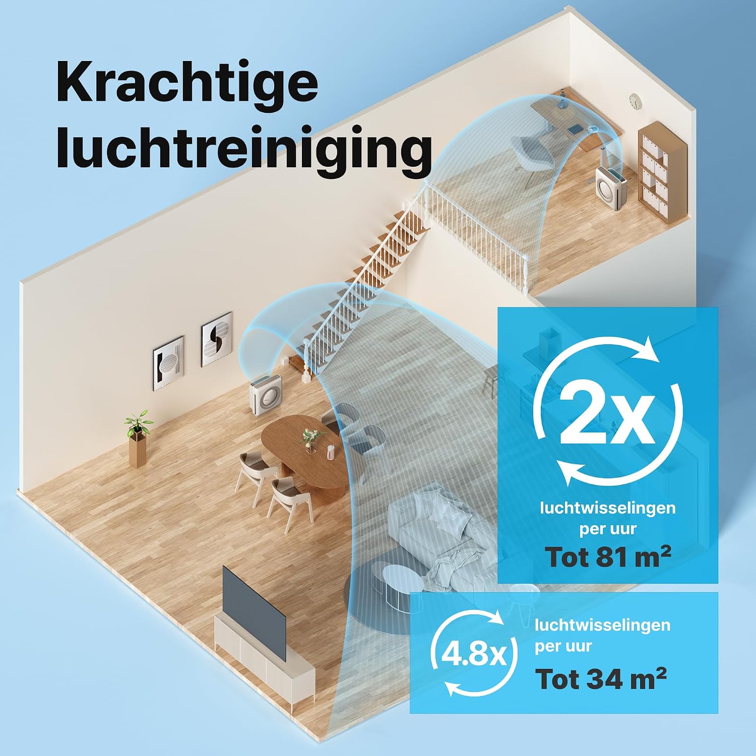 Detalle de Coway Airmega Mighty ap-1512hh luchtreiniger met HEPA-filter en ionisator