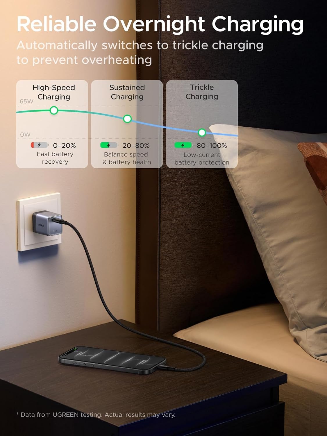 Thumbnail 6 de UGREEN Nexode Air 65W USB-C Charger: Foldable GaN Brick for MacBook Air and More
