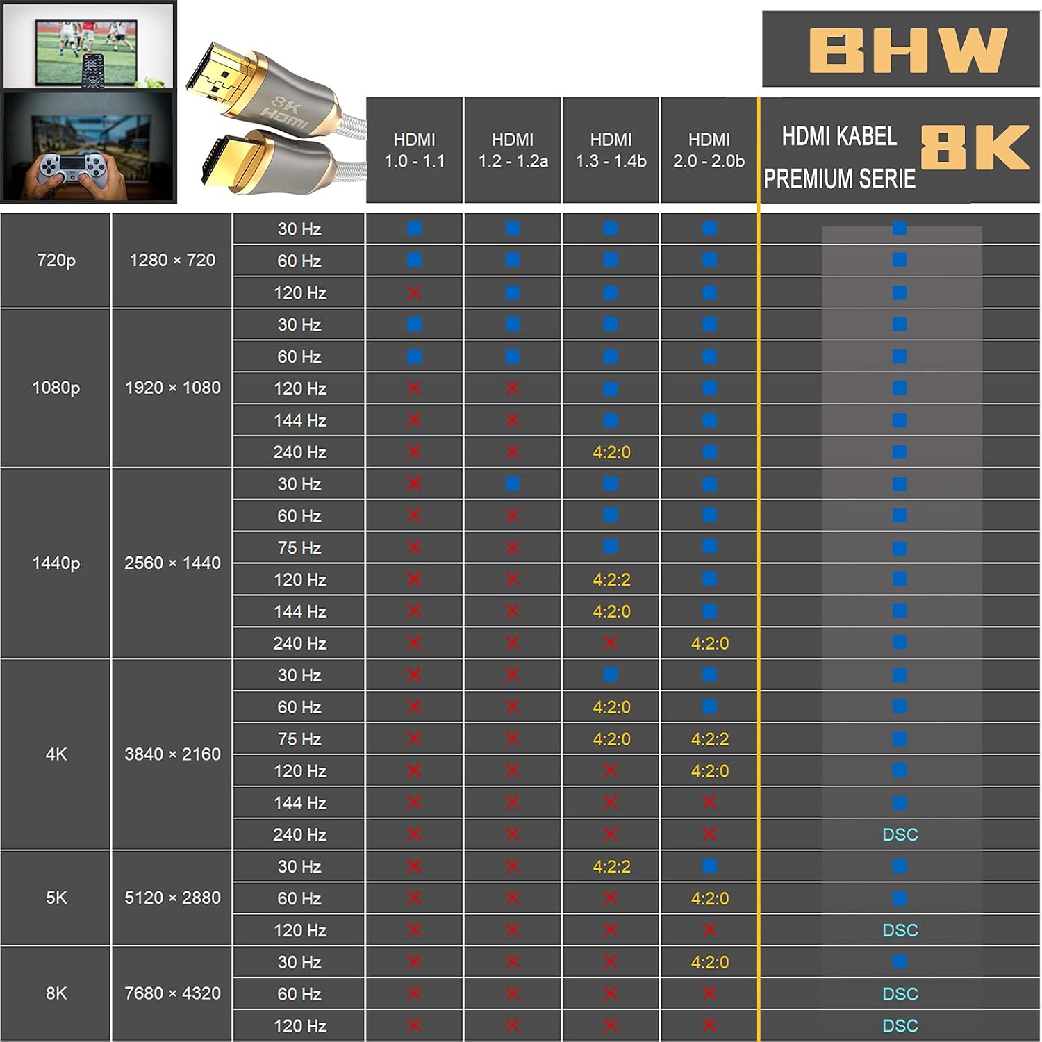 Detalle de BHW 8K HDMI 2.1 Kabel (10K), Ultra High Speed, 8K 60 Hz / 4K 120 Hz, HDCP, Dolby Vision, VRR & eARC, 2 m (weiß)