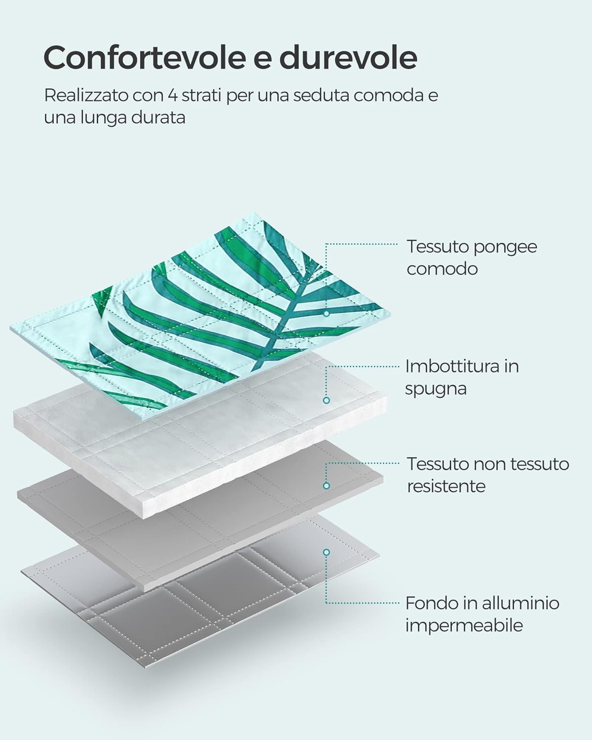 Detalle de SONGMICS Coperta Picnic 200x200 cm GCM087Q01: grande, impermeabile e leggera