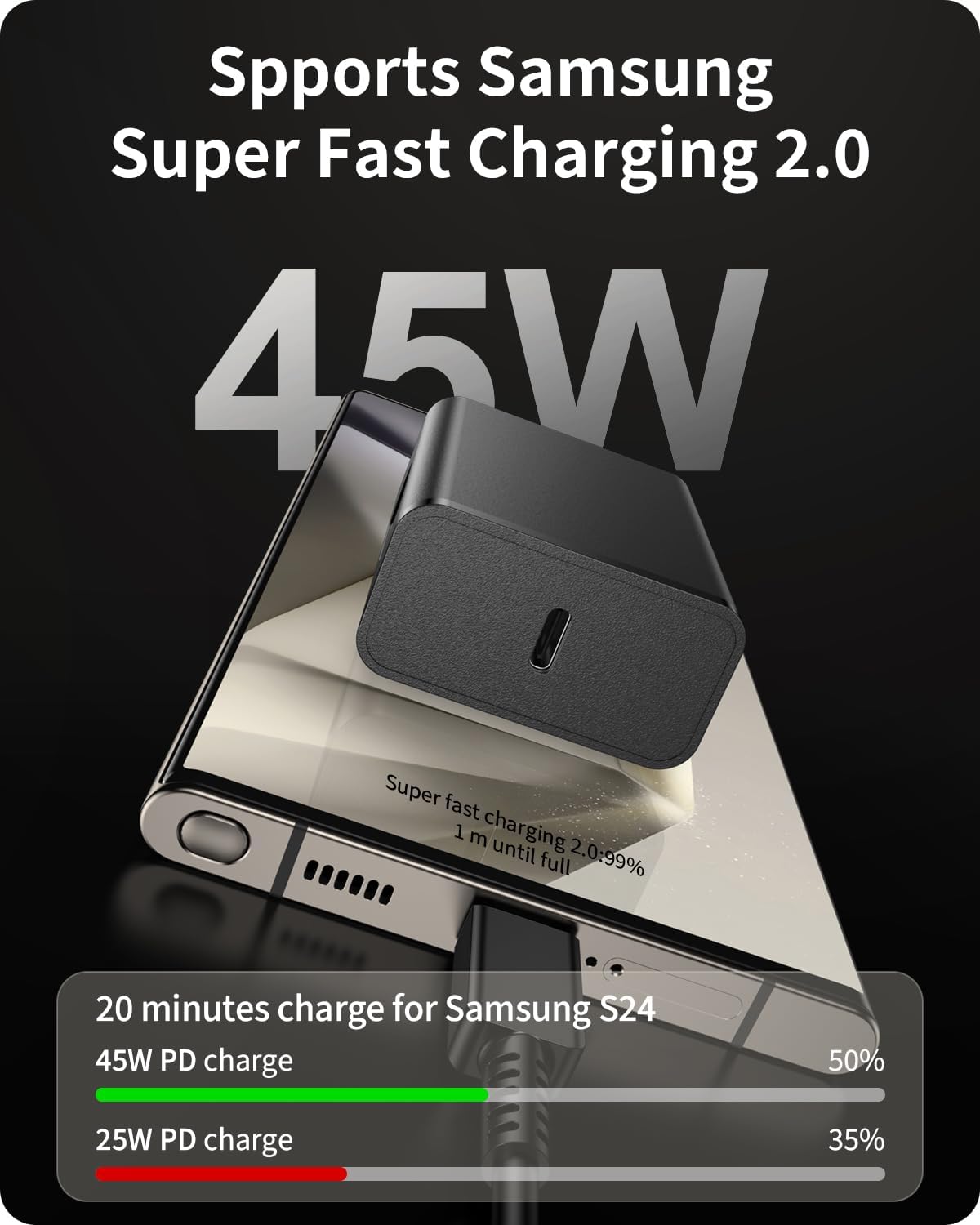 Detalle 2 de Cargador rápido 45W USB‑C 2Packs Samsung