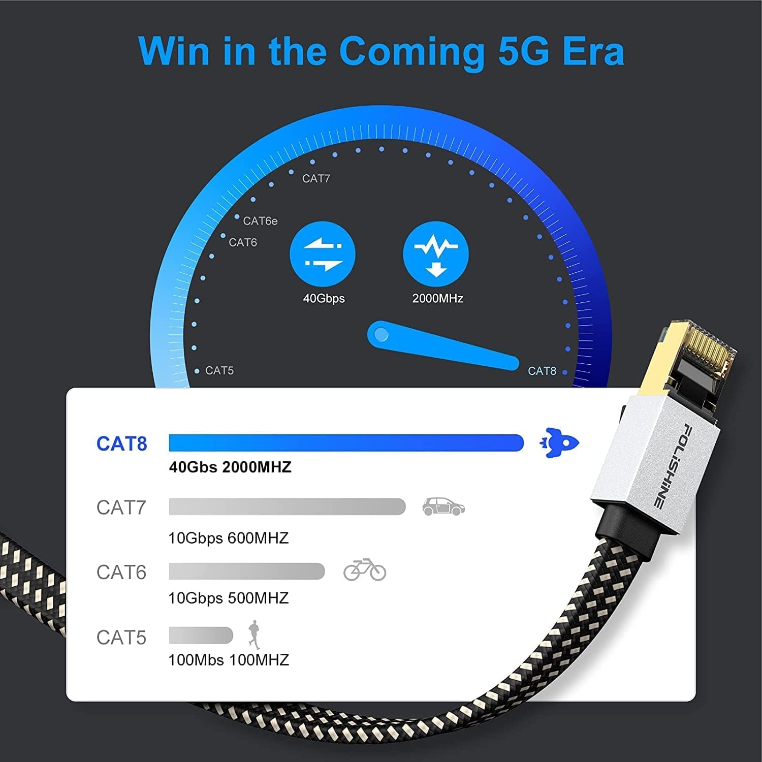 Thumbnail 1 de Folishine Cat8 Ethernet Cable 4m – High-Speed Shielded Flat Patch Cord