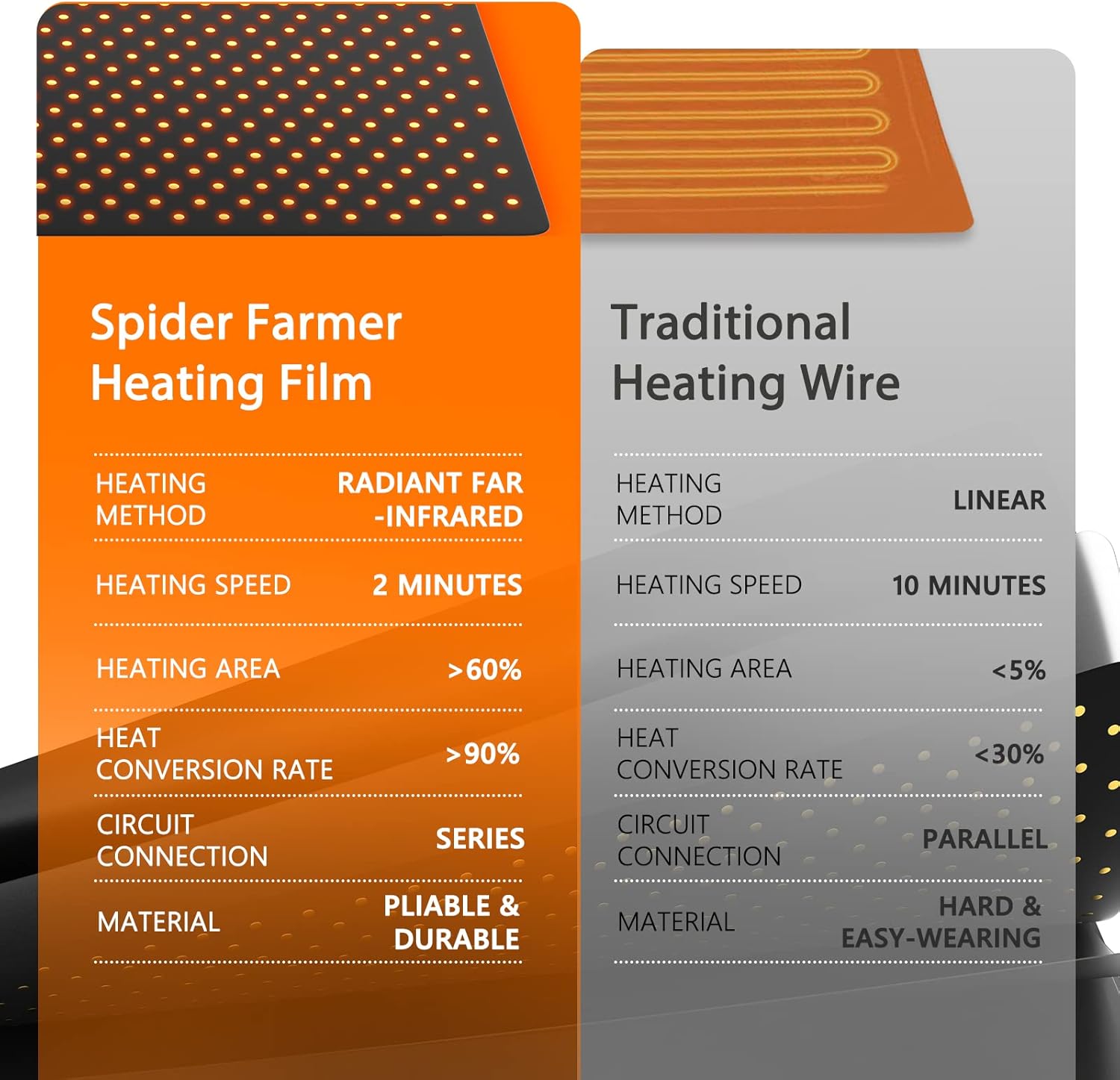 Thumbnail 1 de Spider Farmer Plant Heating Mat 25x52cm 20W 🌱