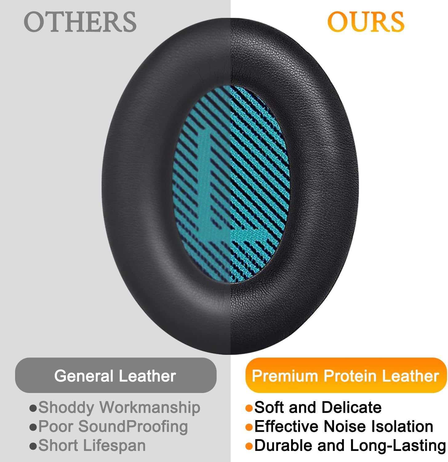 Thumbnail 5 de SoloWIT Protein Leather Earpads for Bose QC35
