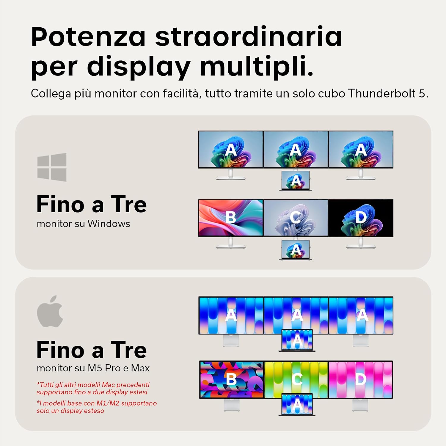 Detalle de SATECHI Thunderbolt 5 CubeDock: docking station 13 in 1 con raffreddamento attivo e supporto multi-schermo fino a 8K