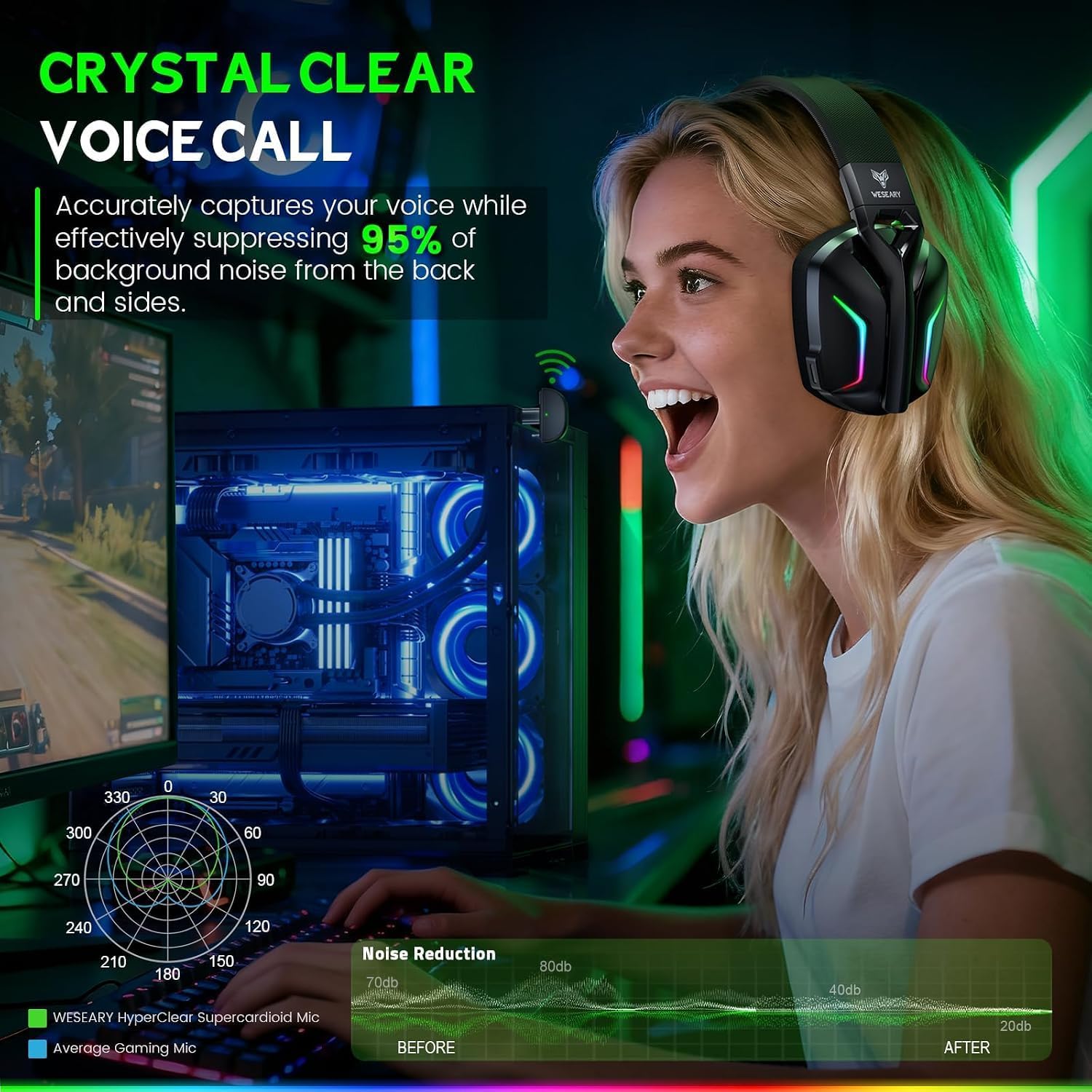 Detalle 1 de WESEARY WG1 Wireless Gaming Headset with 50mm Drivers and Dual-Mode Audio