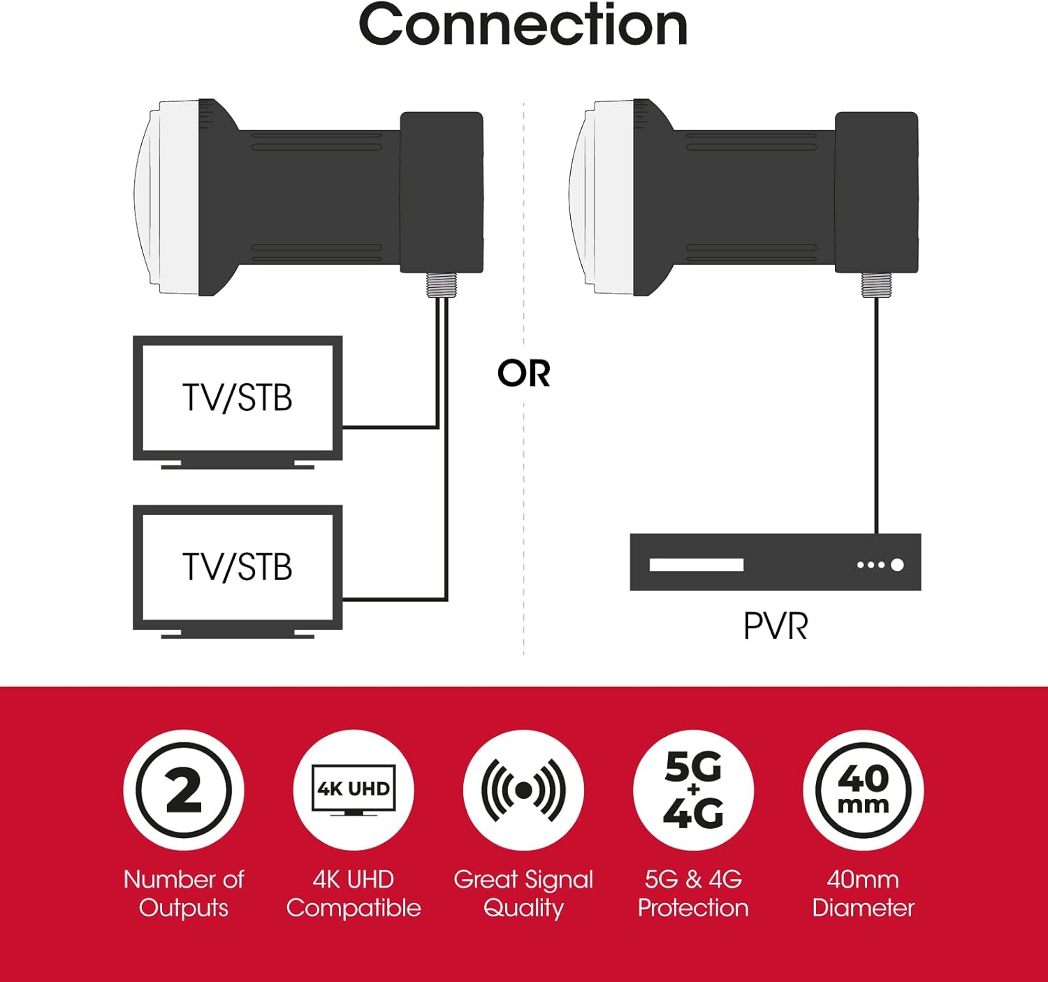 Detalle de Labgear Universal Twin 2 Output LNB (MK4 Bracket) for SKY HD / Freesat HD KU Band