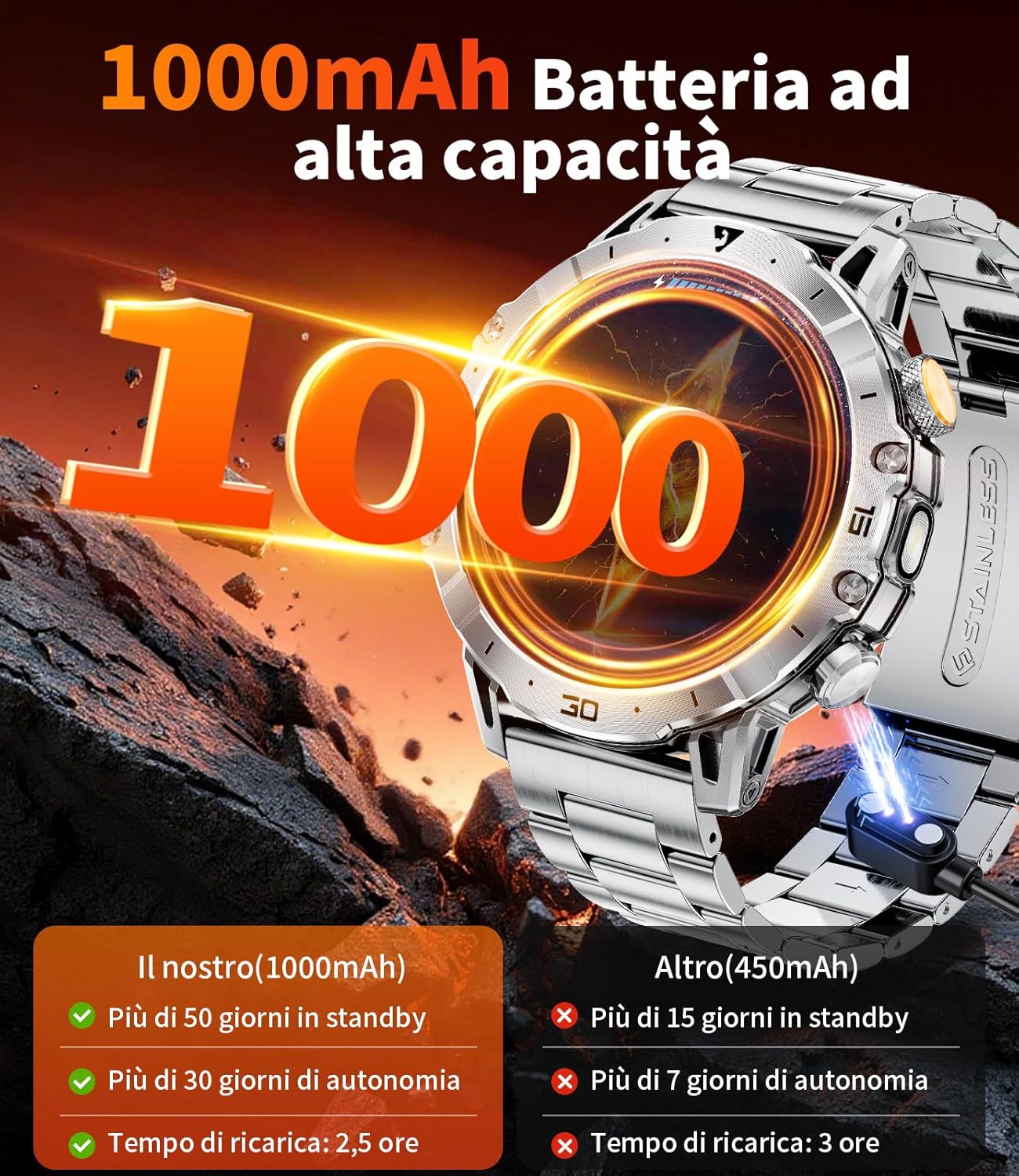Detalle de LIGE Smartwatch Uomo EF18-B: 1,7'', 1000mAh, Torcia LED, Chiamate Bluetooth e 110+ Modalità Sportive
