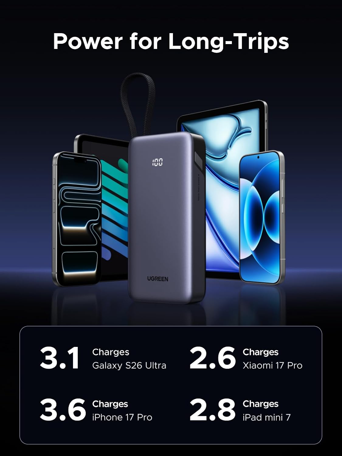 Thumbnail 5 de UGREEN Nexode 20000mAh 55W Fast Charging Power Bank with Built-in Cable