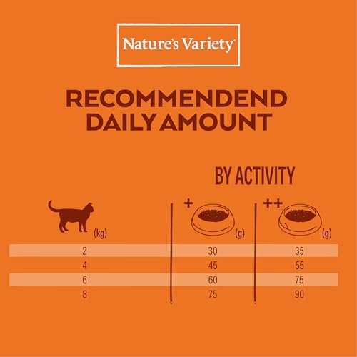 Detalle 2 de Nature's Variety No Grain Pienso gatos 1,25 kg