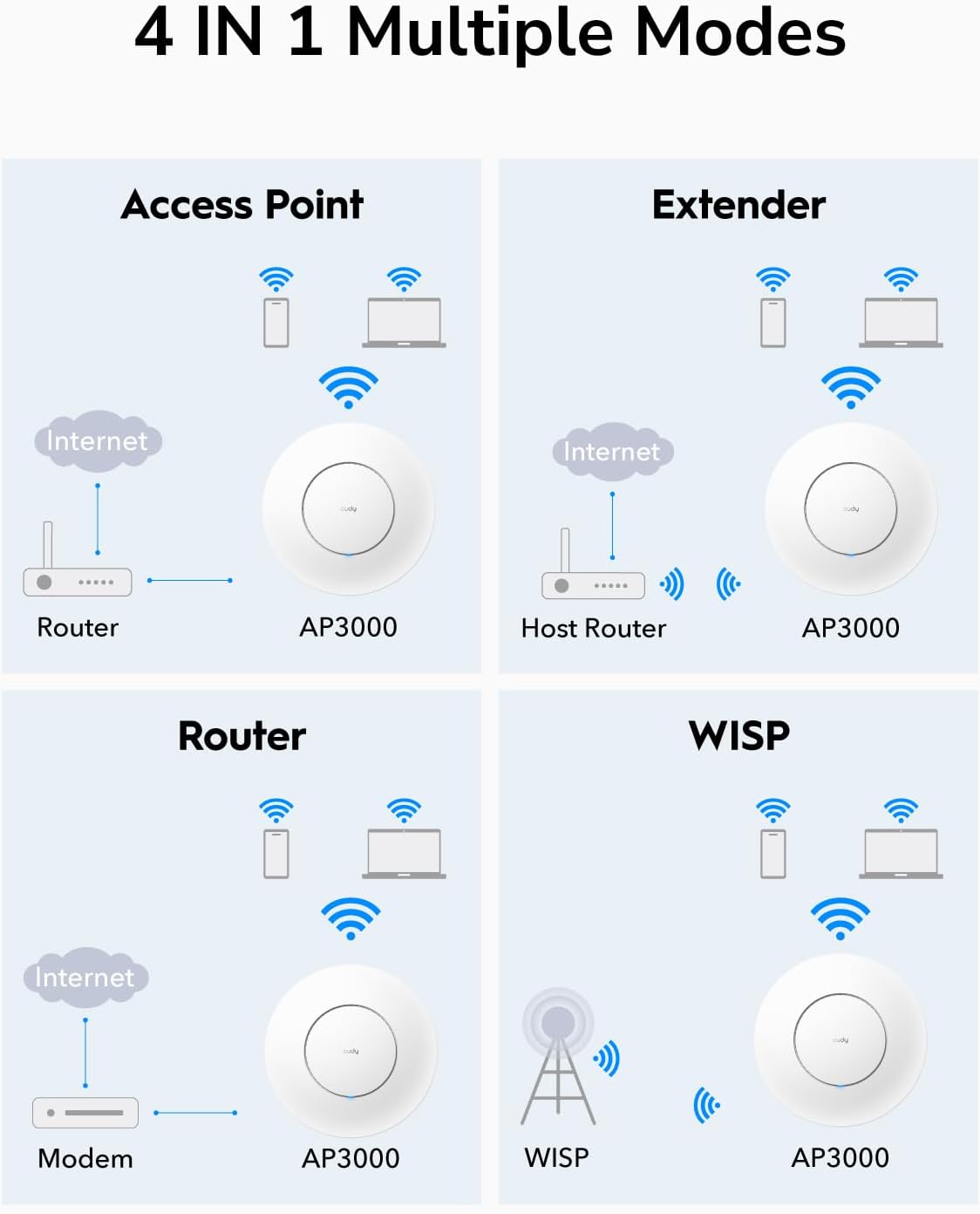 Detalle de Cudy AX3000 AP3000 WiFi 6 2.5G Access Point