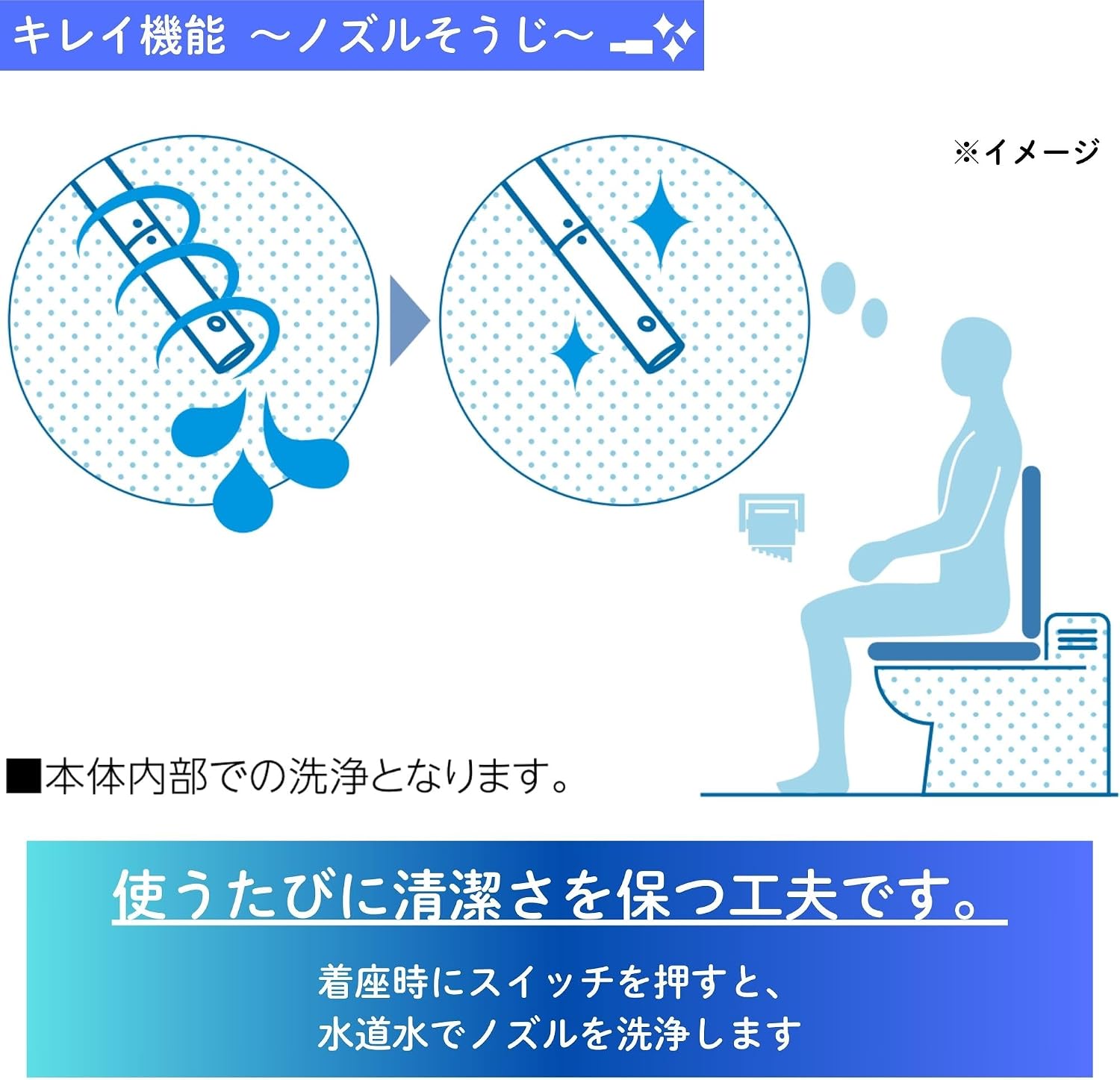 Detalle 1 de LIXIL INAX RAシリーズ CW-RAA20/BW1 瞬間式温水洗浄便座・脱臭機能付き