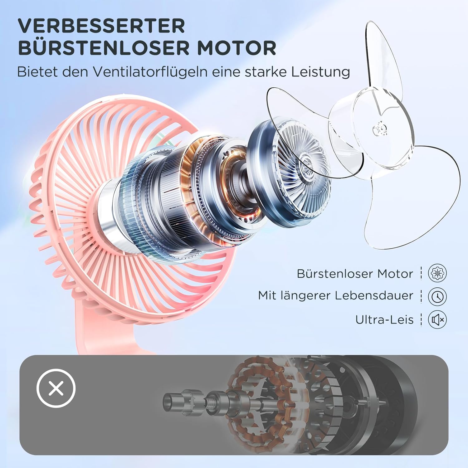Thumbnail 2 de EasyAcc Tischventilator 4000 Akku – Tragbarer USB Tischventilator Rosa (13,8 x 7,5 x 18,3 cm, 296 g)