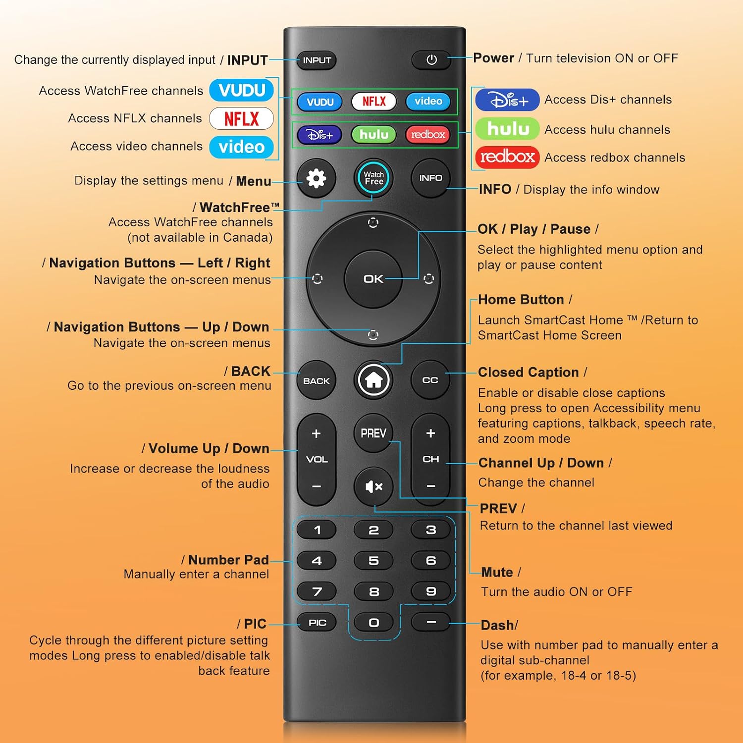Thumbnail 6 de LOUTOC XRT140 Replacement Remote for VIZIO TVs with Infrared and 6 Shortcuts