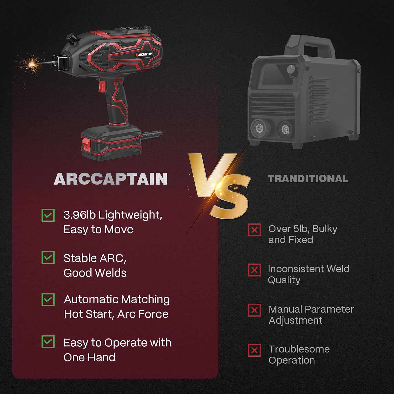 Detalle 1 de ARCCAPTAIN handheld stick welder 140A