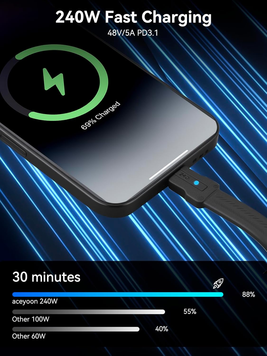 Thumbnail 2 de aceyoon 240W USB-C auf USB-C Kurz kabel 13,5 cm – USB4.0, 80 Gbps, 8K@60 Hz, PD3.1, LED & Schlüsselanhänger