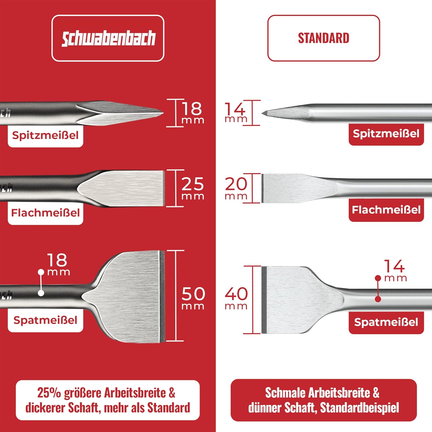 Thumbnail 3 de SCHWABENBACH scalpelli SDS Plus 250 mm 3 pz