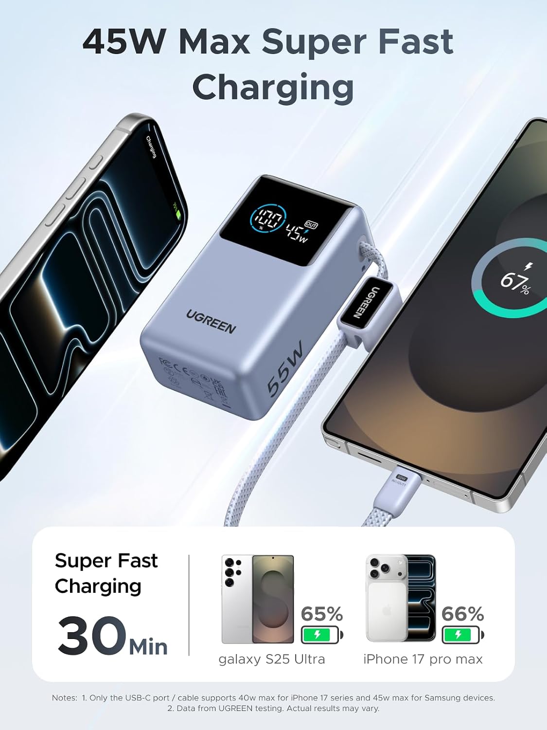 Detalle de UGREEN Nexode 55W 10000mAh power bank with built-in USB-C cable and digital display