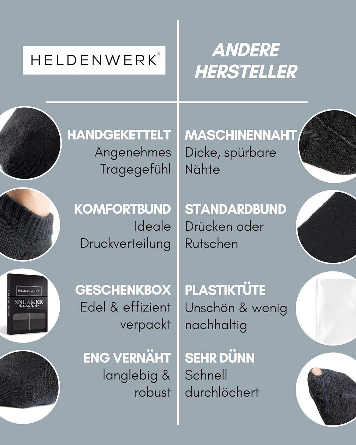 Detalle de HELDENWERK 10 Paar Premium Sneaker Socken (Unisex) aus gekämmter Baumwolle – kurz, bequem ohne drückende Naht
