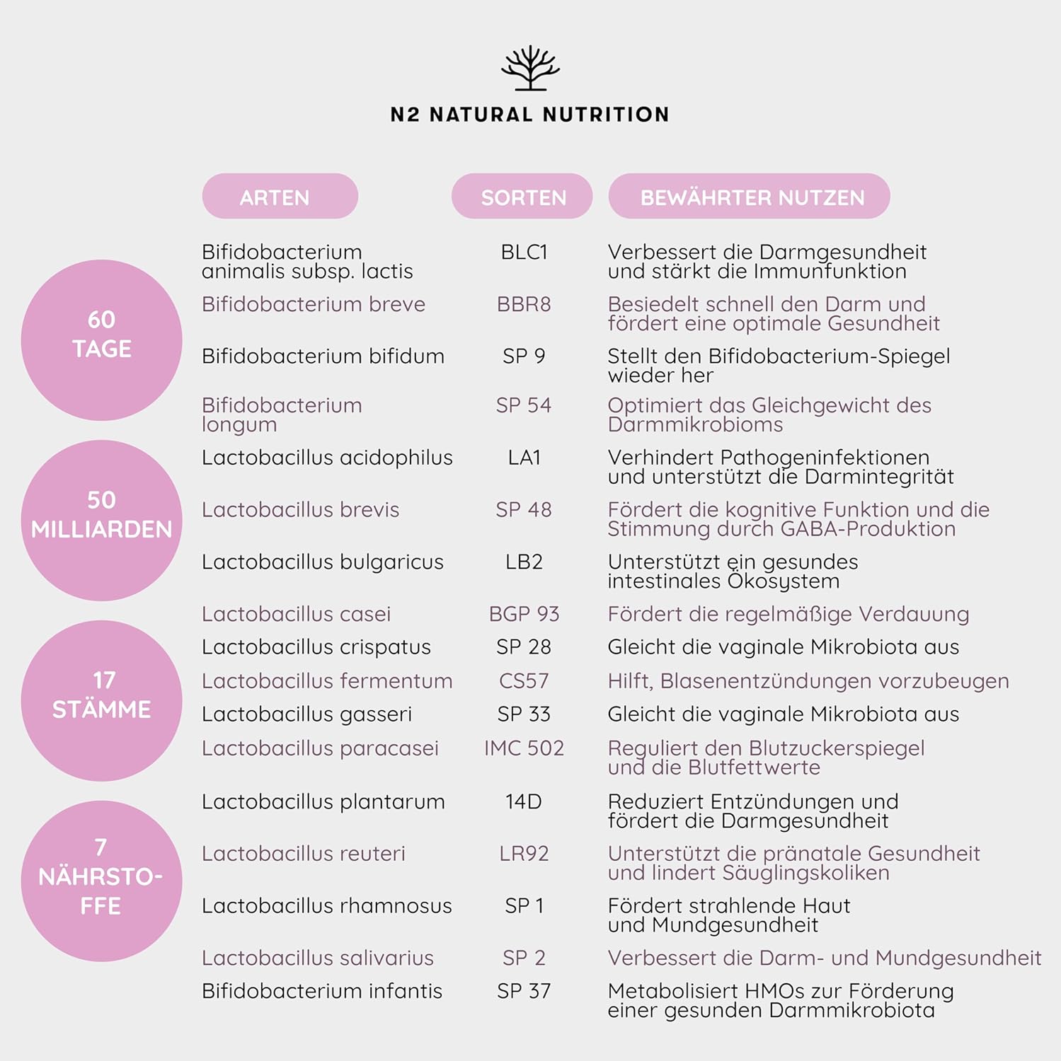 Thumbnail 5 de N2 Natural Nutrition Kulturen Komplex 50 Mrd. 💊