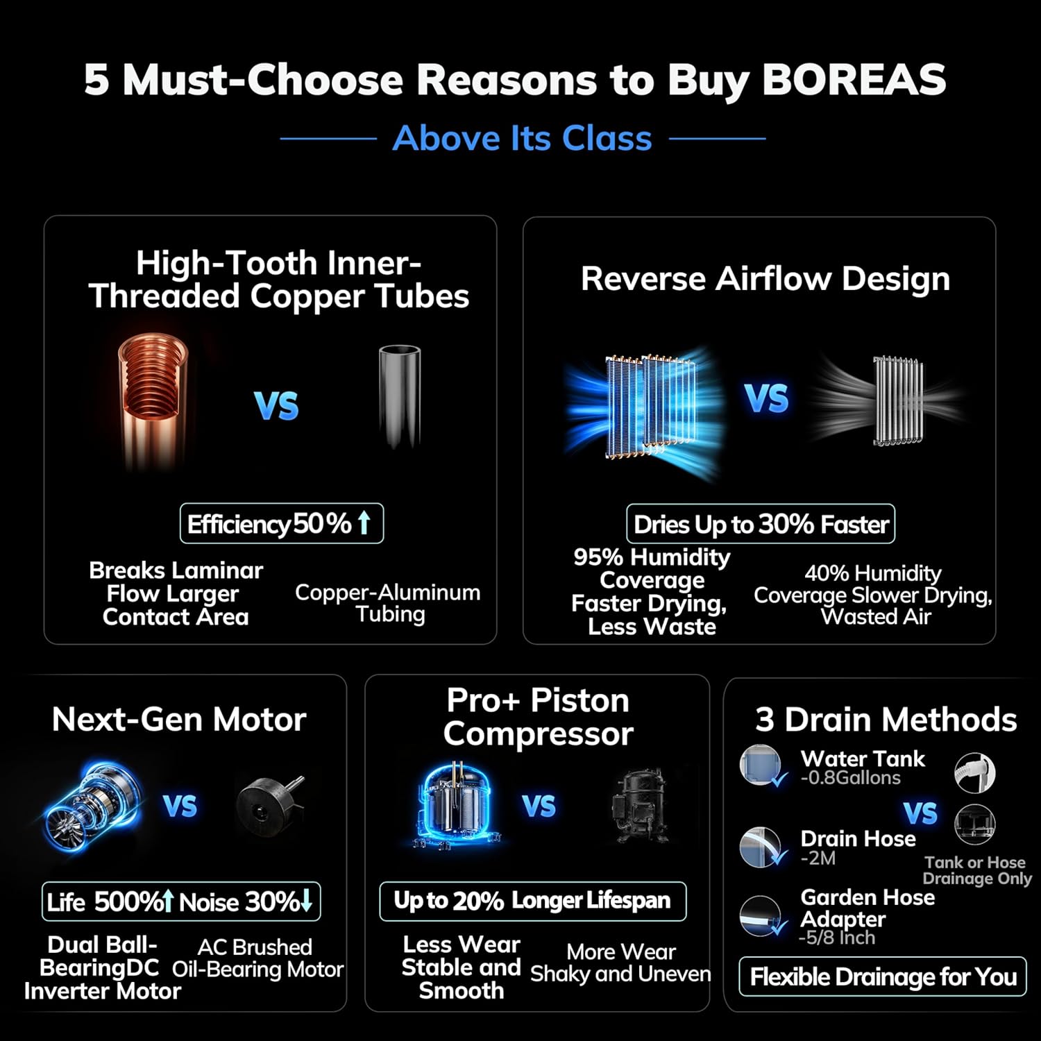 Detalle de AEOCKY BOREAS-001 Dehumidifier, 50 Pints/Day, 3,500 Sq. Ft., 40–43 dB