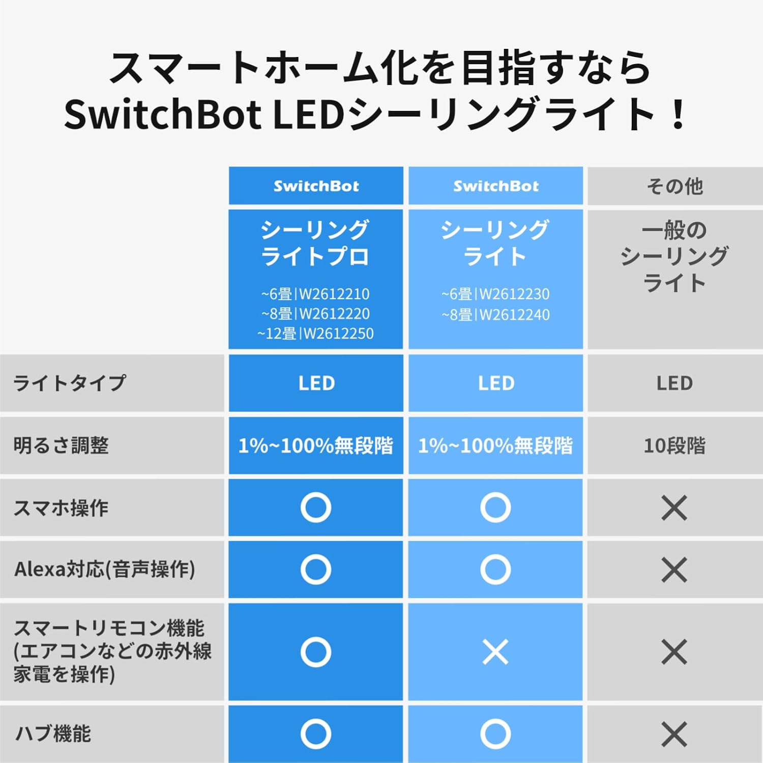 Thumbnail 1 de SwitchBot W2612250 LEDシーリングライト プロ 12畳・5499lm、無段階調光調色とスマートリモコン機能