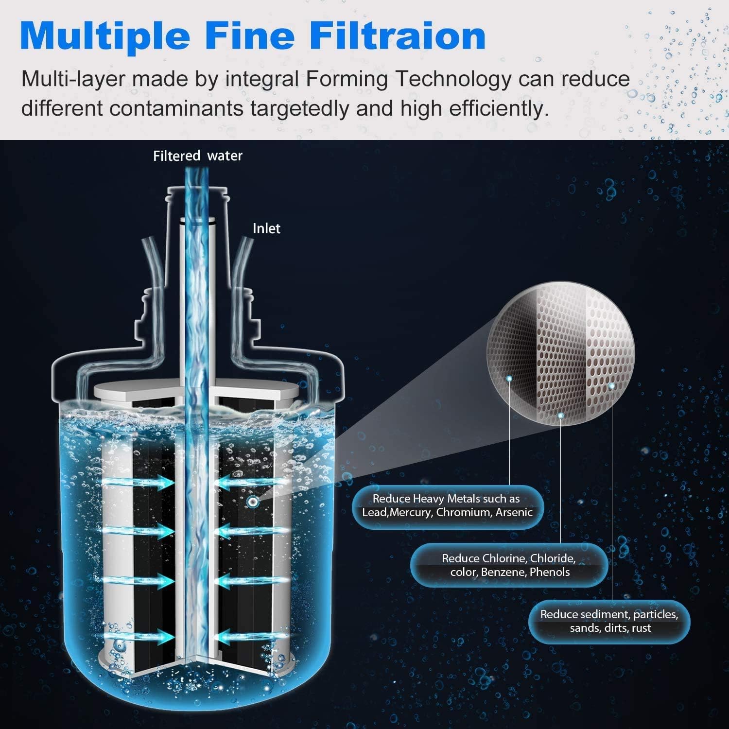 Detalle de GOLDEN ICEPURE Kühlschrank-Wasserfilter (kompatibel mit Samsung DA29-00003F/G & mehr) – 2 Stück RWF1100A