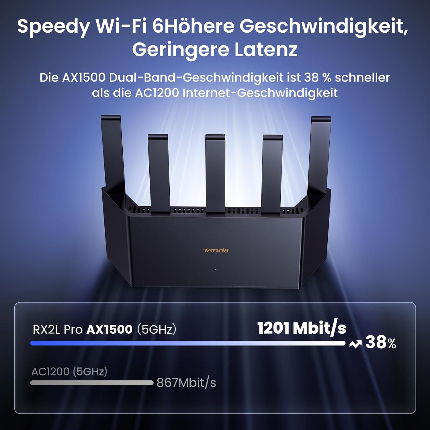 Detalle de Tenda RX2L Pro Wi-Fi 6 Router WLAN