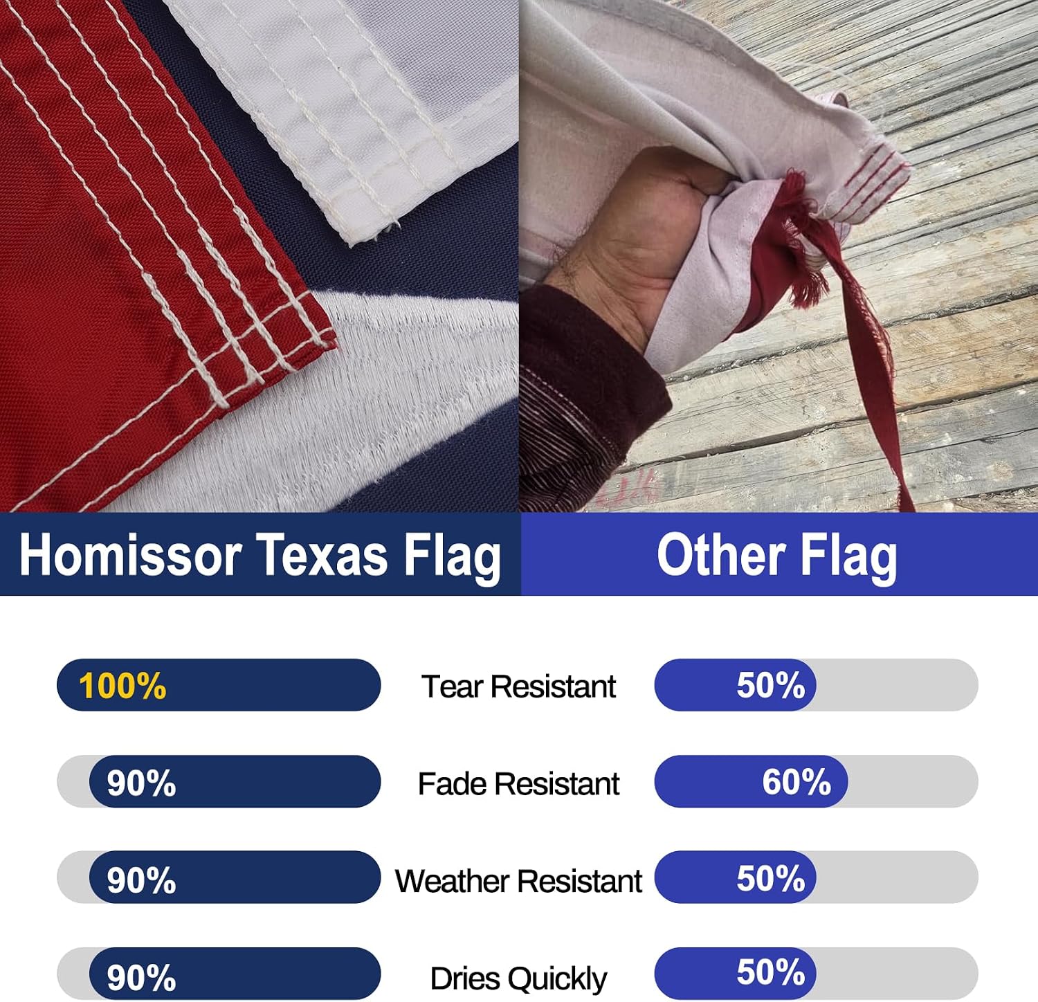 Detalle de Homissor State of Texas 3x5 ft Nylon Flag with Embroidered Star