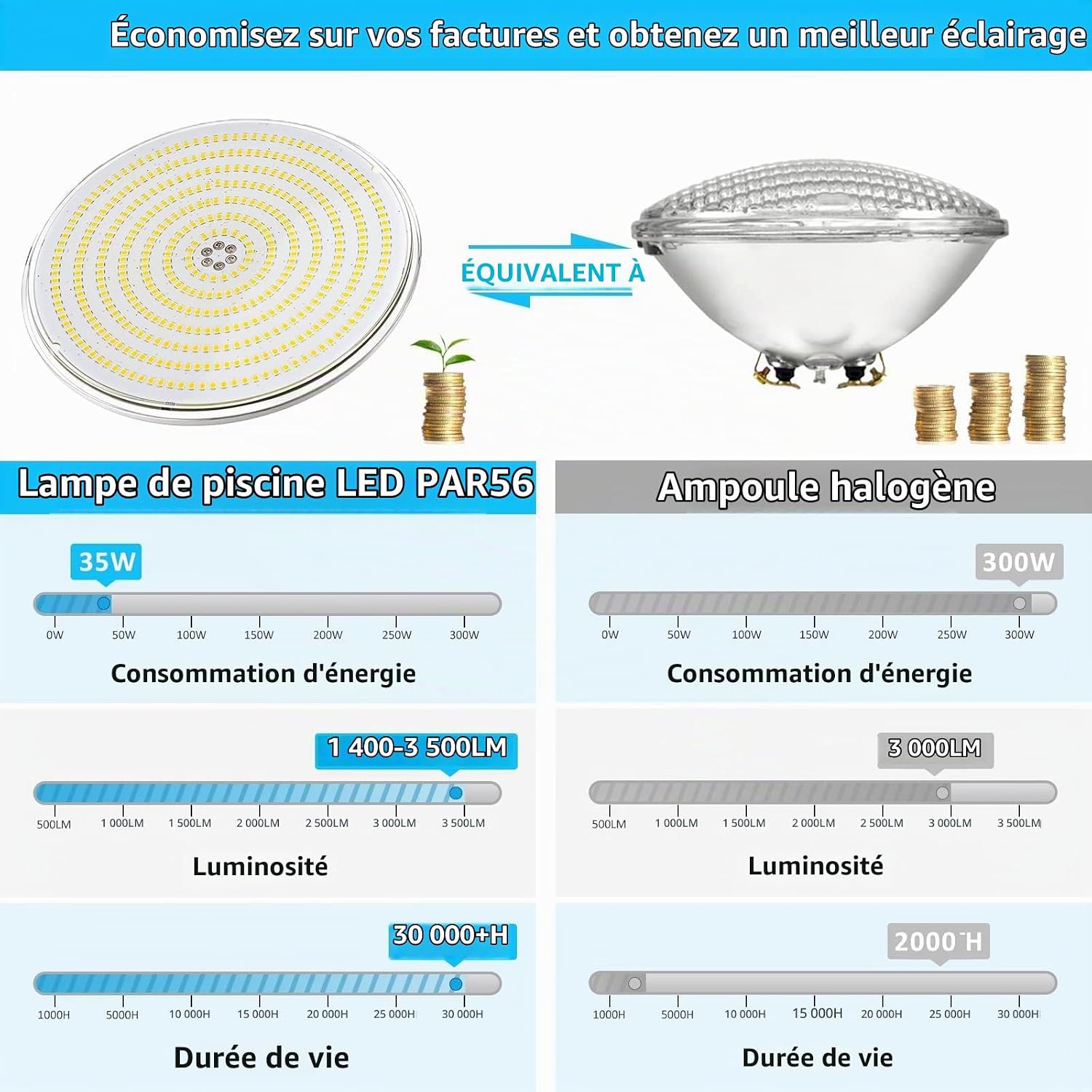 Detalle de LyLmLe R-PL01-S35W-WW PAR56-zwembadspot, 35 W, 2.800 lm, 3000 K