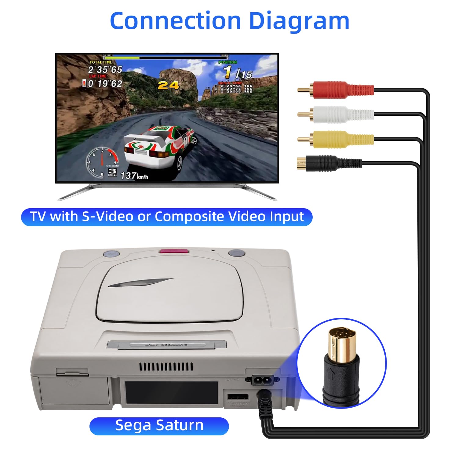 Thumbnail 2 de Mcbazel Câble adaptateur Sega Saturn 180 cm