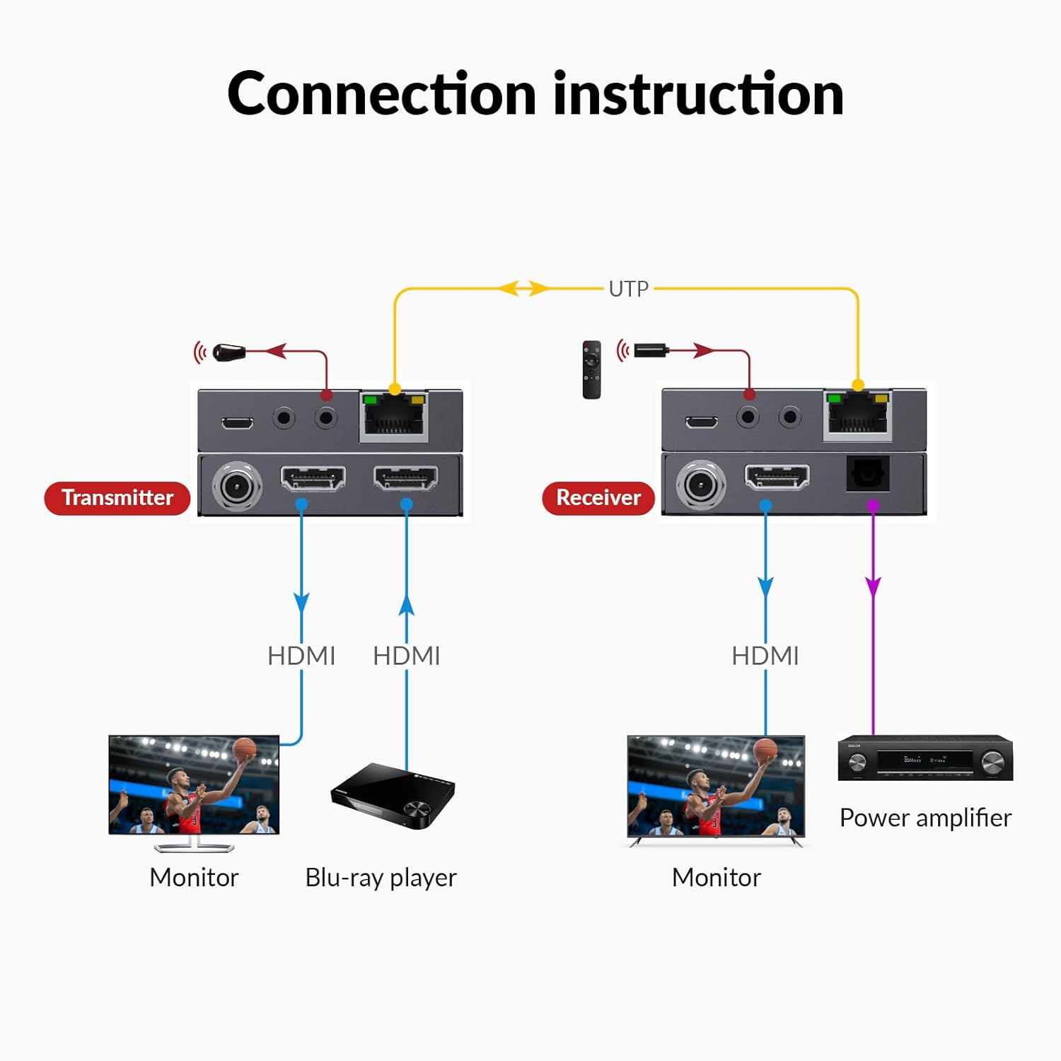 Thumbnail 2 de AV Access Extenseur HDMI 4K sur Cat6 — 70 m, 4K@60Hz 4:4:4, PoC bidirectionnel, IR, EDID/ARC