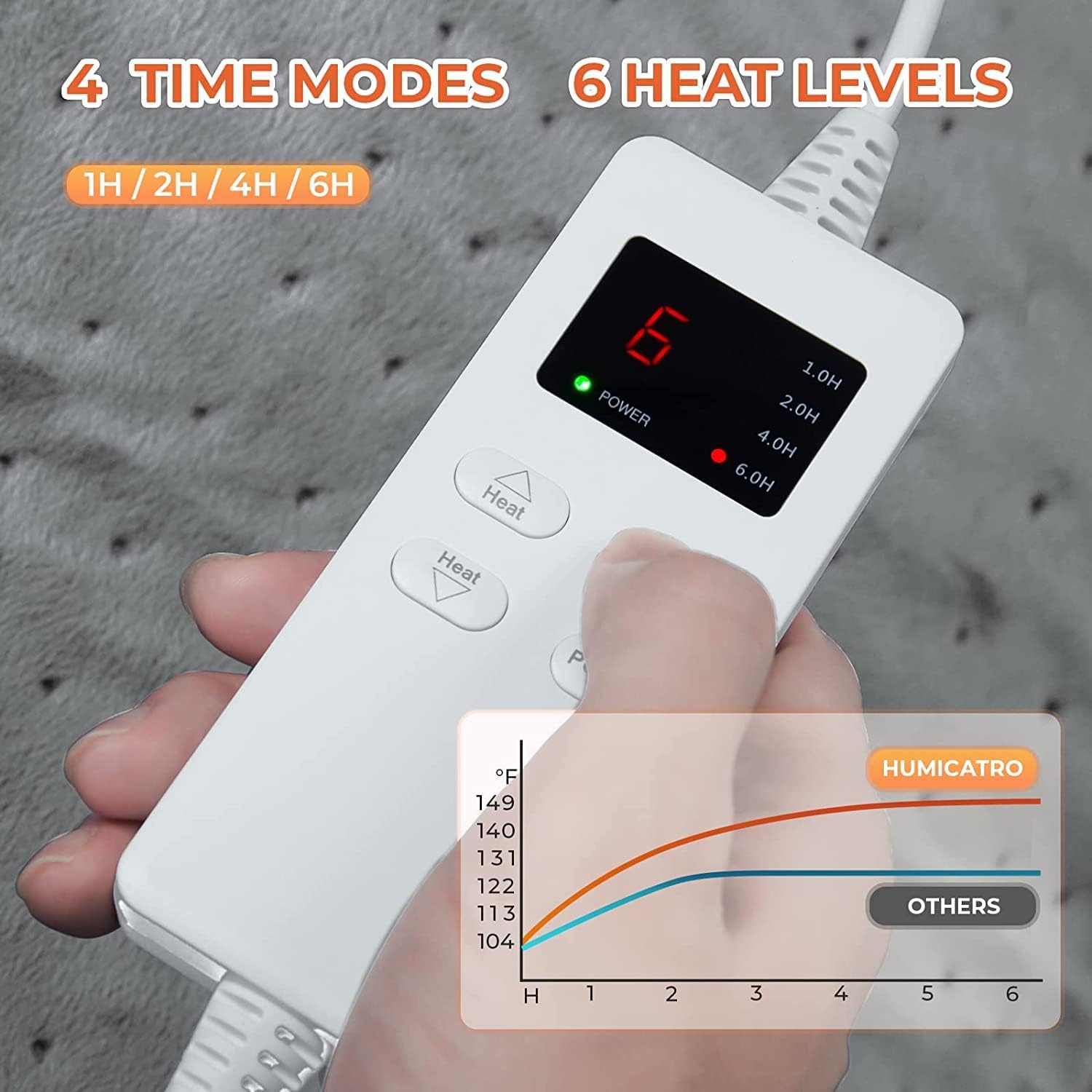 Thumbnail 4 de Yerdol Electric Foot Warmer 4‑timer settings