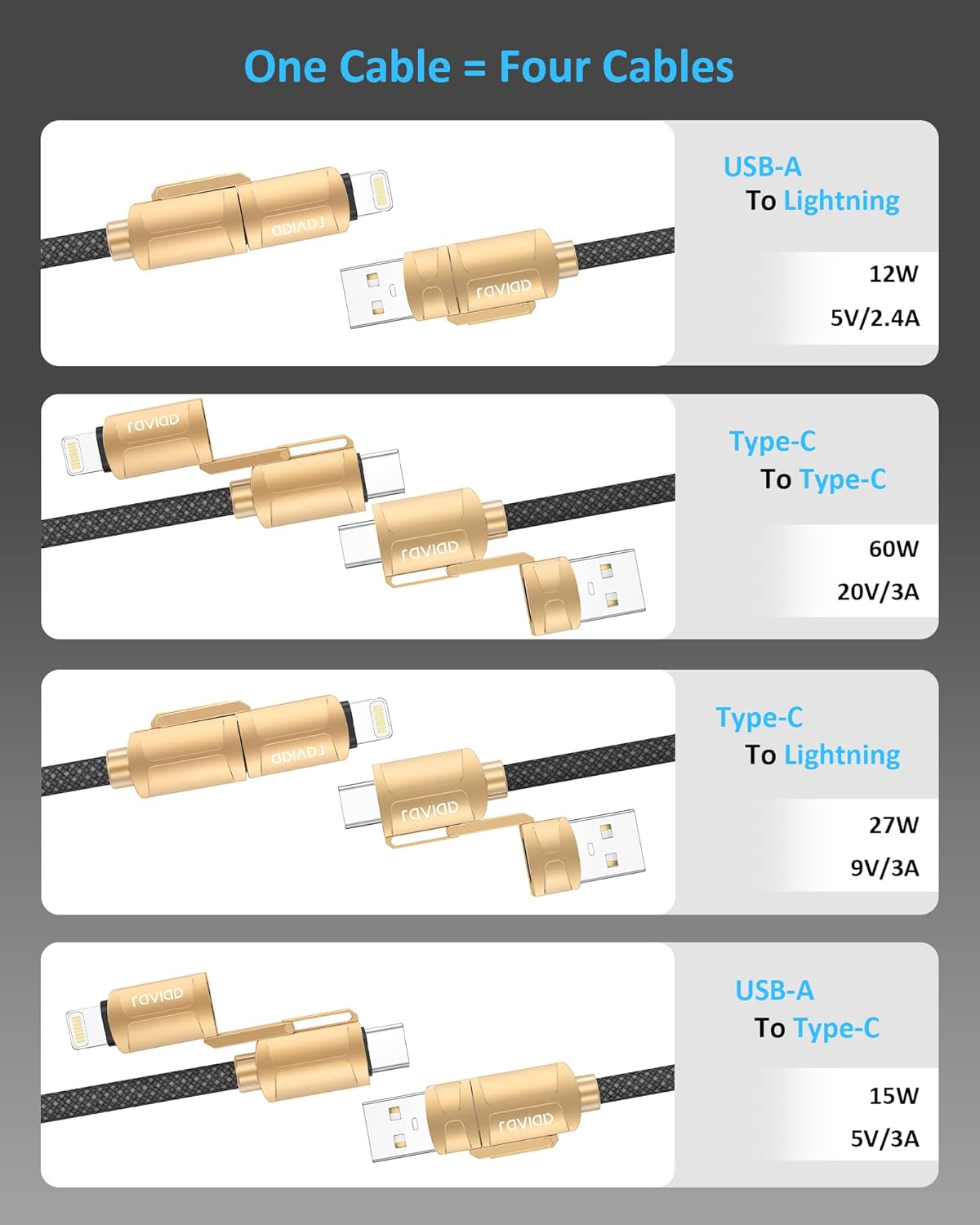 Thumbnail 2 de RAVIAD 4-in-1 USB Fast Charger Cable (60W, 3A) – 2m multi charging solution for iPhone, Android and more